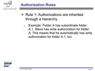 Assisting Companies Leverage
Investments in SAP Solutions
Authorization Rules
 Rule 1: Authorizations are inherited
through a hierarchy
 Example: Folder A has subordinate folder
A.1. Steve has write authorization for folder
A. This means that he automatically has write
authorization for folder A.1, too
Page 72
© 2010 Shobhit Singhal
 