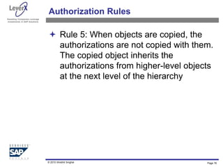 Assisting Companies Leverage
Investments in SAP Solutions
Authorization Rules
 Rule 5: When objects are copied, the
authorizations are not copied with them.
The copied object inherits the
authorizations from higher-level objects
at the next level of the hierarchy
Page 76
© 2010 Shobhit Singhal
 