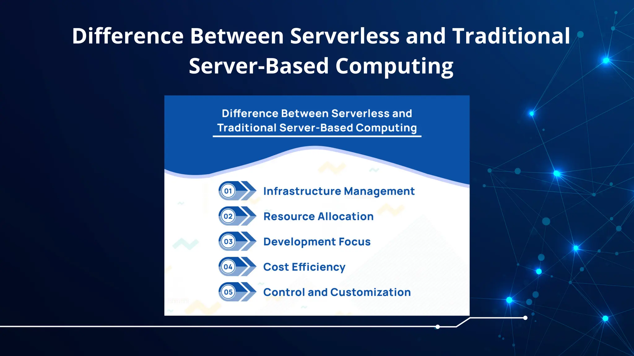 The Complete Guide to Serverless Computing.pdf