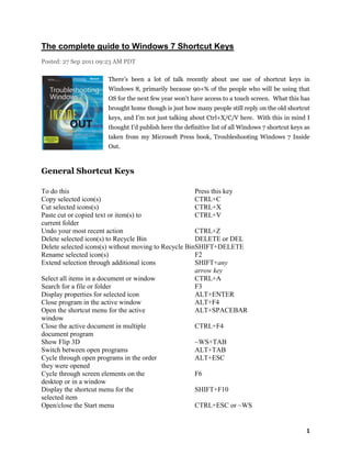 The complete guide to Windows 7 Shortcut Keys
Posted: 27 Sep 2011 09:23 AM PDT

                      There’s been a lot of talk recently about use use of shortcut keys in
                      Windows 8, primarily because 90+% of the people who will be using that
                      OS for the next few year won’t have access to a touch screen. What this has
                      brought home though is just how many people still reply on the old shortcut
                      keys, and I’m not just talking about Ctrl+X/C/V here. With this in mind I
                      thought I’d publish here the definitive list of all Windows 7 shortcut keys as
                      taken from my Microsoft Press book, Troubleshooting Windows 7 Inside
                      Out.



General Shortcut Keys

To do this                                            Press this key
Copy selected icon(s)                                 CTRL+C
Cut selected icons(s)                                 CTRL+X
Paste cut or copied text or item(s) to                CTRL+V
current folder
Undo your most recent action                          CTRL+Z
Delete selected icon(s) to Recycle Bin                DELETE or DEL
Delete selected icons(s) without moving to Recycle BinSHIFT+DELETE
Rename selected icon(s)                               F2
Extend selection through additional icons             SHIFT+any
                                                      arrow key
Select all items in a document or window              CTRL+A
Search for a file or folder                           F3
Display properties for selected icon                  ALT+ENTER
Close program in the active window                    ALT+F4
Open the shortcut menu for the active                 ALT+SPACEBAR
window
Close the active document in multiple                 CTRL+F4
document program
Show Flip 3D                                          ~WS+TAB
Switch between open programs                          ALT+TAB
Cycle through open programs in the order              ALT+ESC
they were opened
Cycle through screen elements on the                  F6
desktop or in a window
Display the shortcut menu for the                     SHIFT+F10
selected item
Open/close the Start menu                             CTRL+ESC or ~WS


                                                                                                  1
 