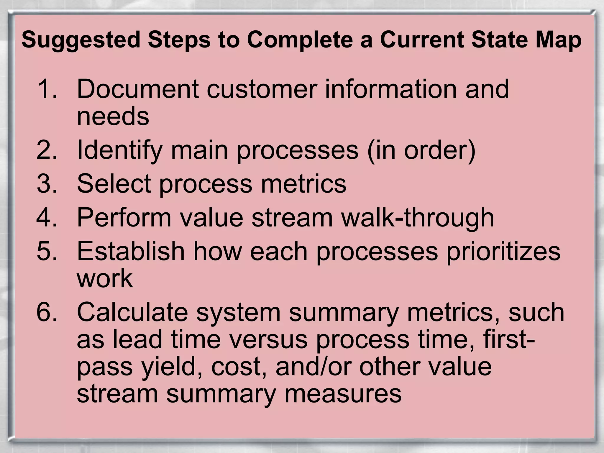 Suggested Steps to Complete a Current State Map Document customer information and needs Identify main processes (in order) Select process metrics Perform value stream walk-through Establish how each processes prioritizes work Calculate system summary metrics, such as lead time versus process time, first-pass yield, cost, and/or other value stream summary measures 