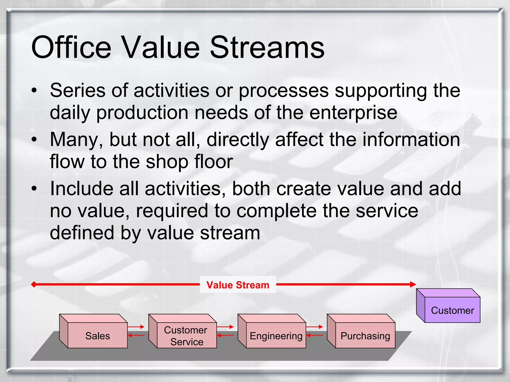 Office Value Streams Series of activities or processes supporting the daily production needs of the enterprise Many, but not all, directly affect the information flow to the shop floor Include all activities, both create value and add no value, required to complete the service defined by value stream Sales Customer  Service Engineering Purchasing Customer Value Stream 