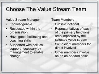 Choose The Value Stream Team Value Stream Manager Knowledgeable Respected within the organization Have good facilitating and coaching skills Supported with political support necessary by management to enable change Team Members Cross-functional Representatives of each of the primary functional area impacted by the selected value stream Six to eight members for direct involved Other members involve on an as-needed basis 