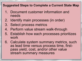 Suggested Steps to Complete a Current State Map Document customer information and needs Identify main processes (in order) Select process metrics Perform value stream walk-through Establish how each processes prioritizes work Calculate system summary metrics, such as lead time versus process time, first-pass yield, cost, and/or other value stream summary measures 
