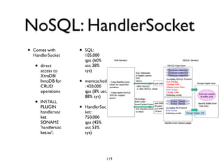 NoSQL: HandlerSocket
• Comes with
HandlerSocket	

• direct
access to
XtraDB/
InnoDB for
CRUD
operations	

• INSTALL
PLUGIN
handlersoc
ket
SONAME
'handlersoc
ket.so';	

• SQL:
105,000
qps (60%
usr, 28%
sys)	

• memcached
: 420,000
qps (8% usr,
88% sys)	

• HandlerSoc
ket:
750,000
qps (45%
usr, 53%
sys)
119
 
