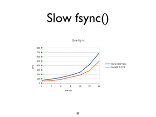 Slow fsync()
83
 