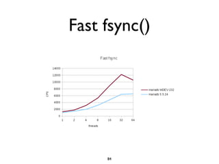 Fast fsync()
84
 