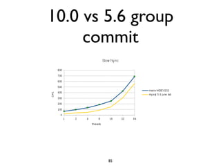 10.0 vs 5.6 group
commit
85
 