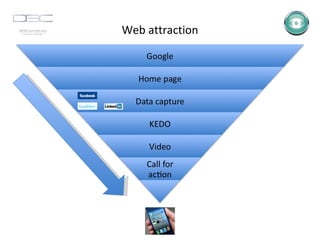 Web attraction 