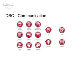 DBC - Communication 