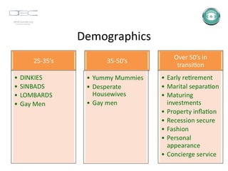 Demographics 