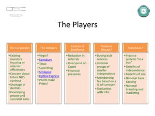 The Players 