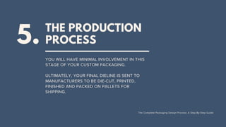 The Complete Packaging Design Process Guide: A Step-By-Step Guide | PDF