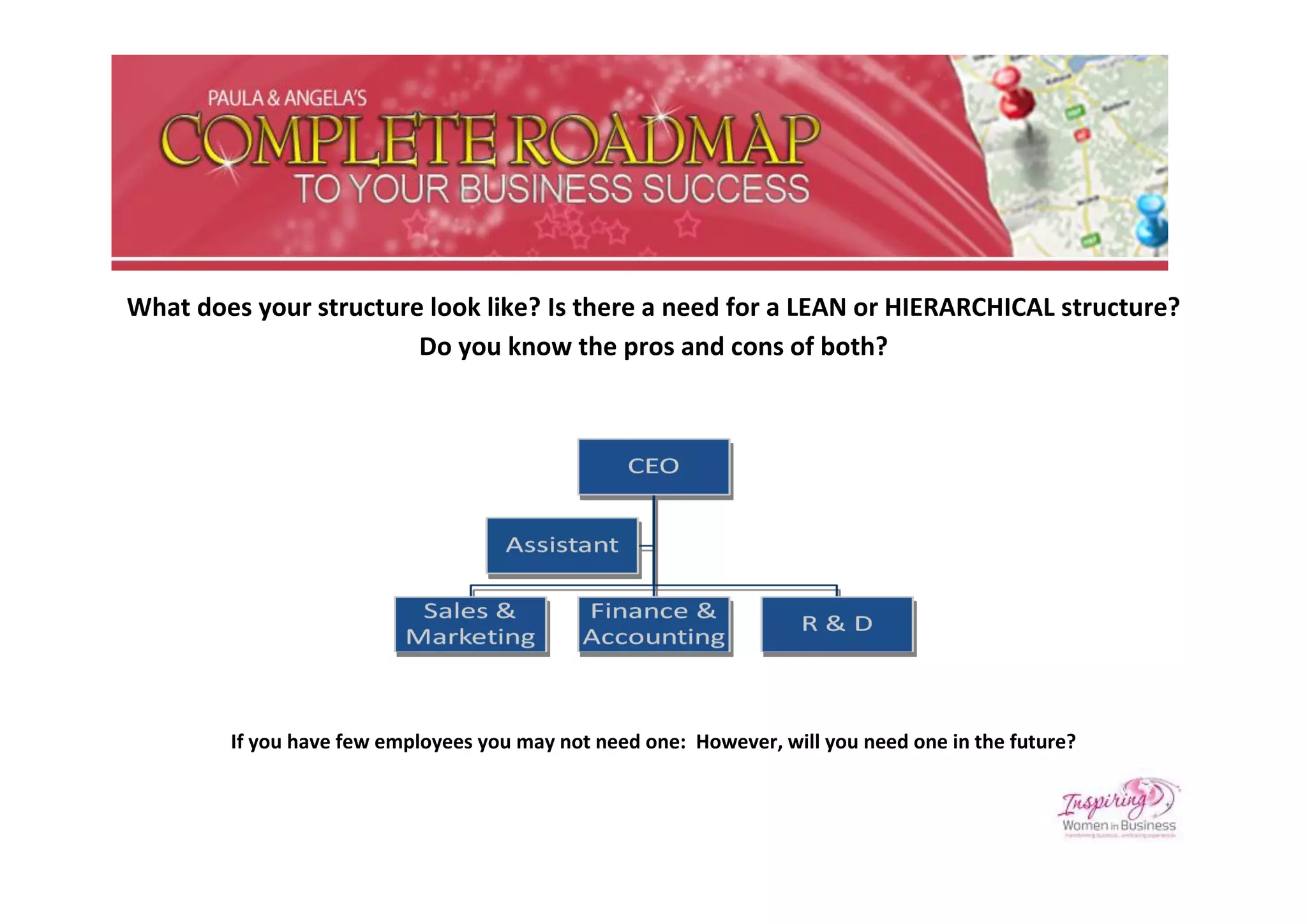 What does your structure look like? Is there a need for a LEAN or HIERARCHICAL structure?
                        Do you know the pros and cons of both?




        If you have few employees you may not need one: However, will you need one in the future?
 