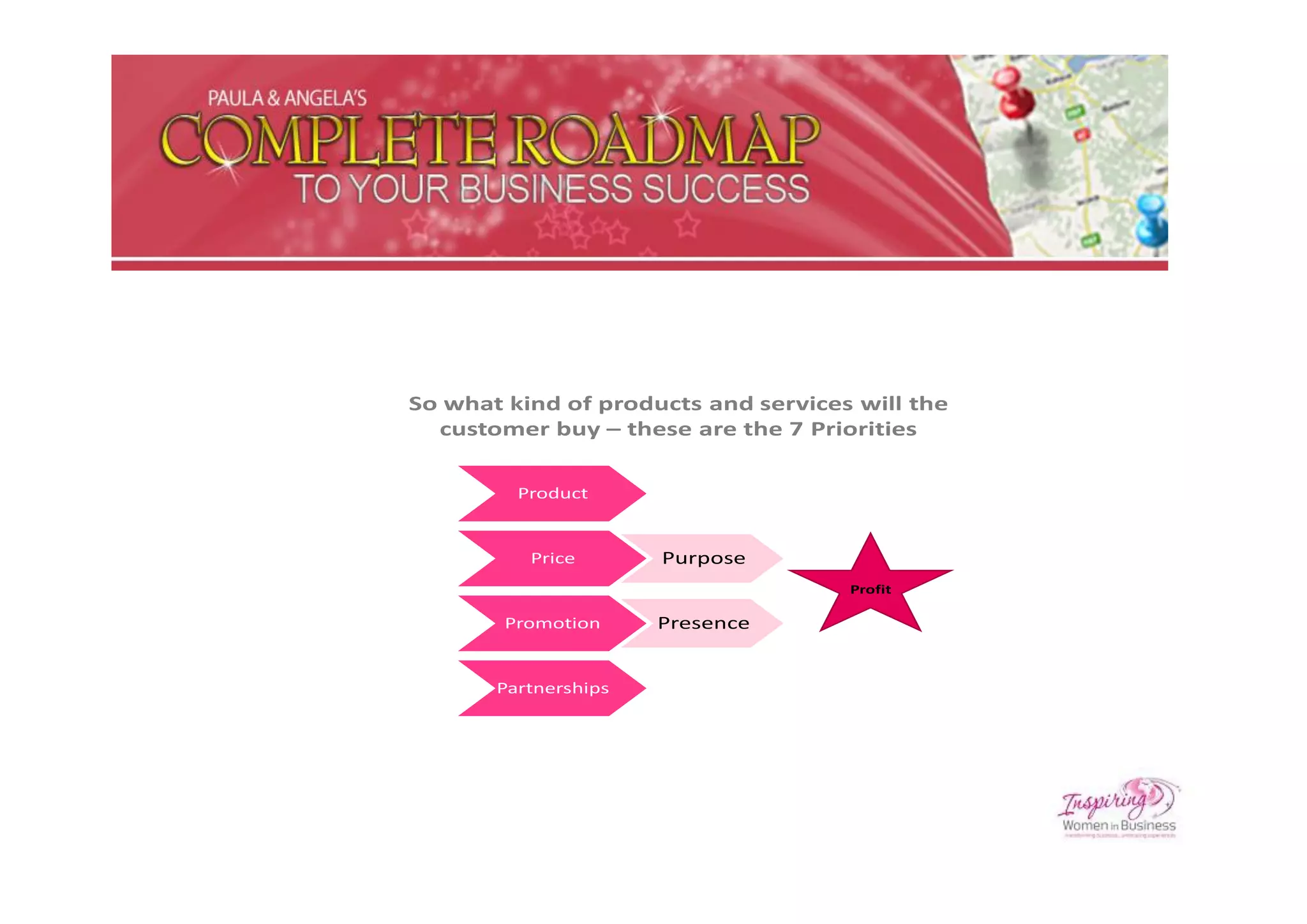 So what kind of products and services will the
  customer buy – these are the 7 Priorities

         Product


          Price       Purpose
                                     Profit

        Promotion     Presence


       Partnerships
 