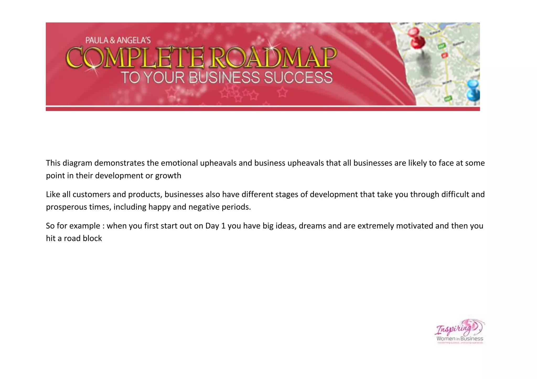 This diagram demonstrates the emotional upheavals and business upheavals that all businesses are likely to face at some
point in their development or growth

Like all customers and products, businesses also have different stages of development that take you through difficult and
prosperous times, including happy and negative periods.

So for example : when you first start out on Day 1 you have big ideas, dreams and are extremely motivated and then you
hit a road block
 