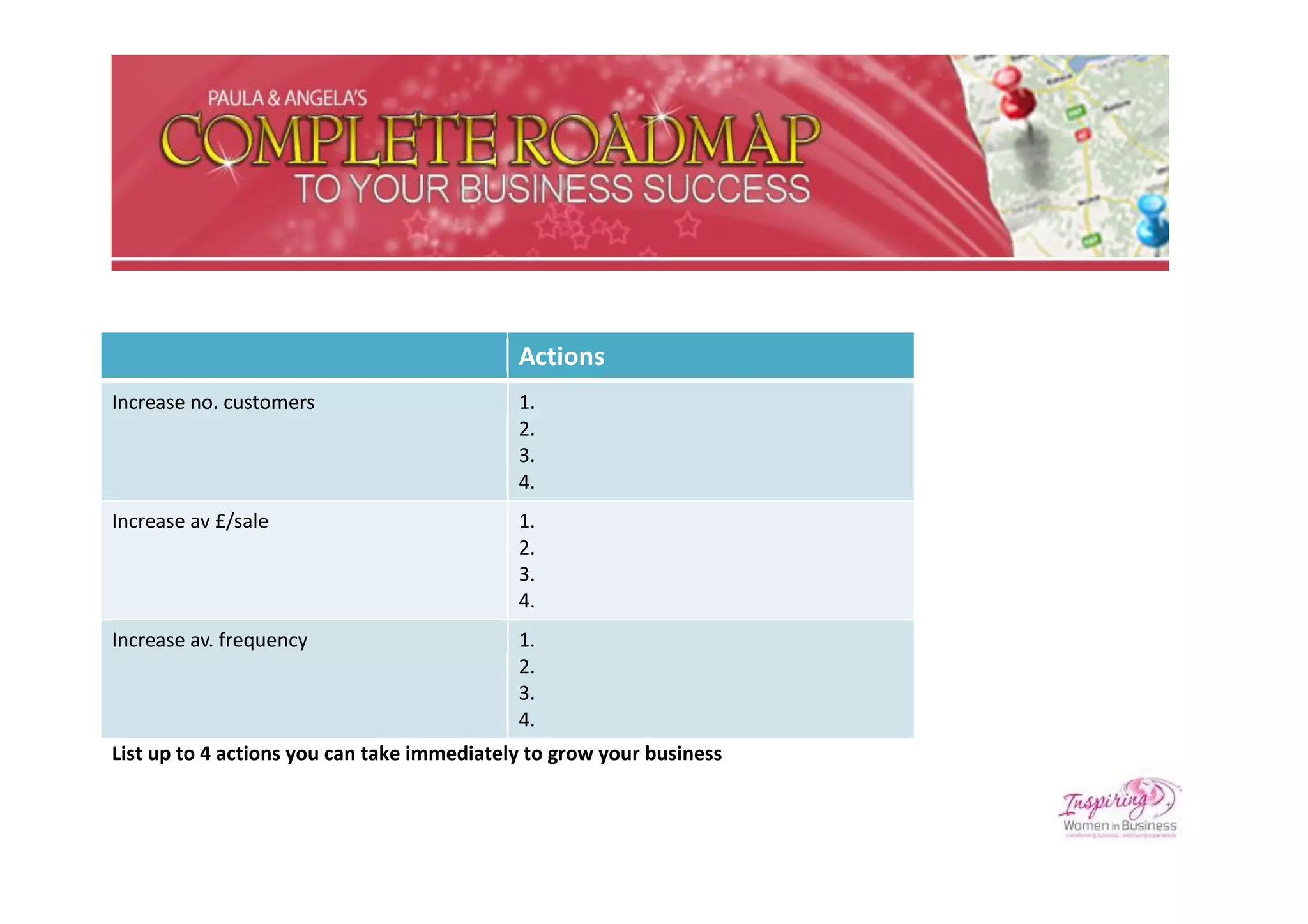 Actions
Increase no. customers                      1.
                                            2.
                                            3.
                                            4.
Increase av £/sale                          1.
                                            2.
                                            3.
                                            4.
Increase av. frequency                      1.
                                            2.
                                            3.
                                            4.
List up to 4 actions you can take immediately to grow your business
 