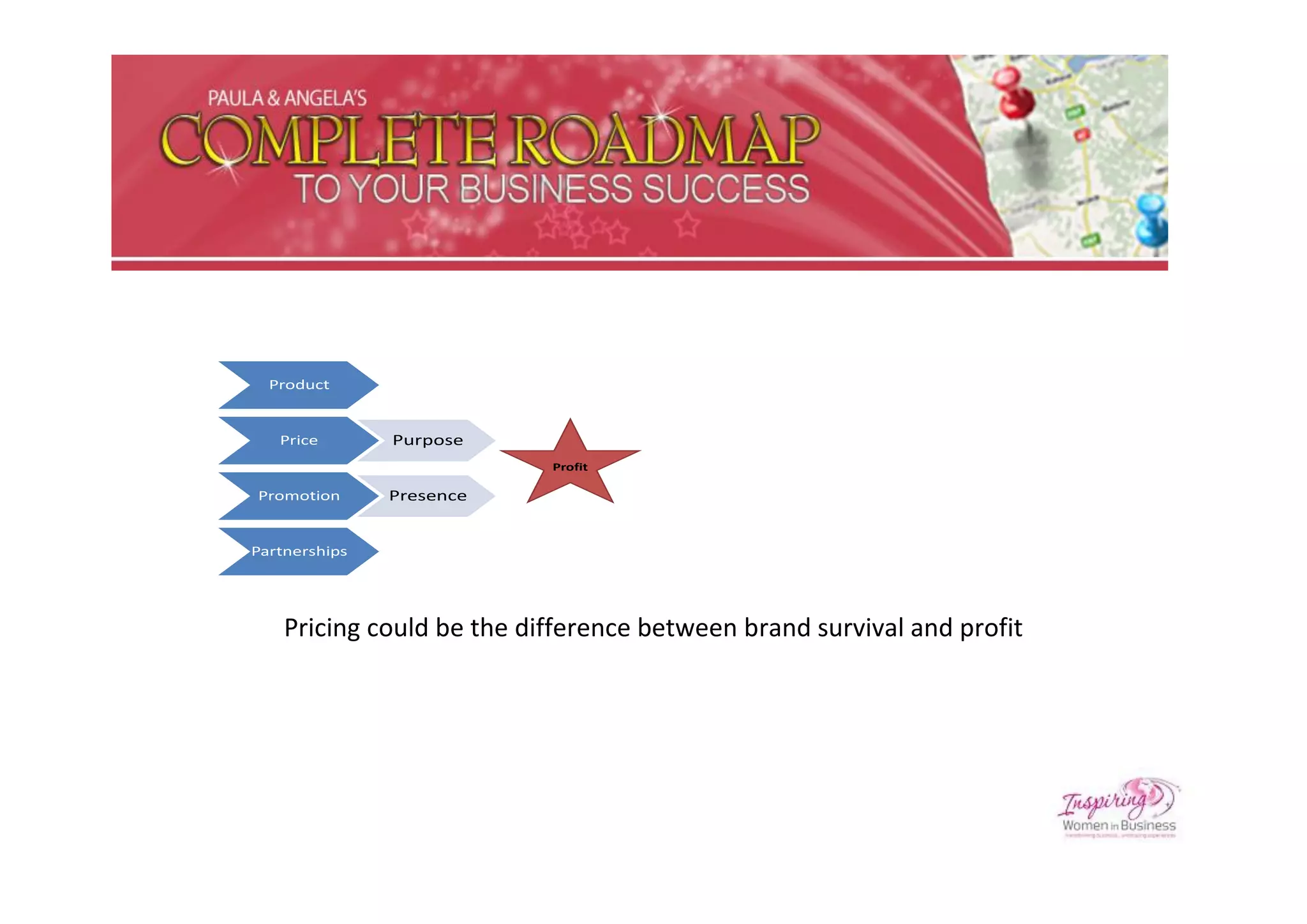 Product


   Price       Purpose
                           Profit

Promotion      Presence


Partnerships




    Pricing could be the difference between brand survival and profit
 
