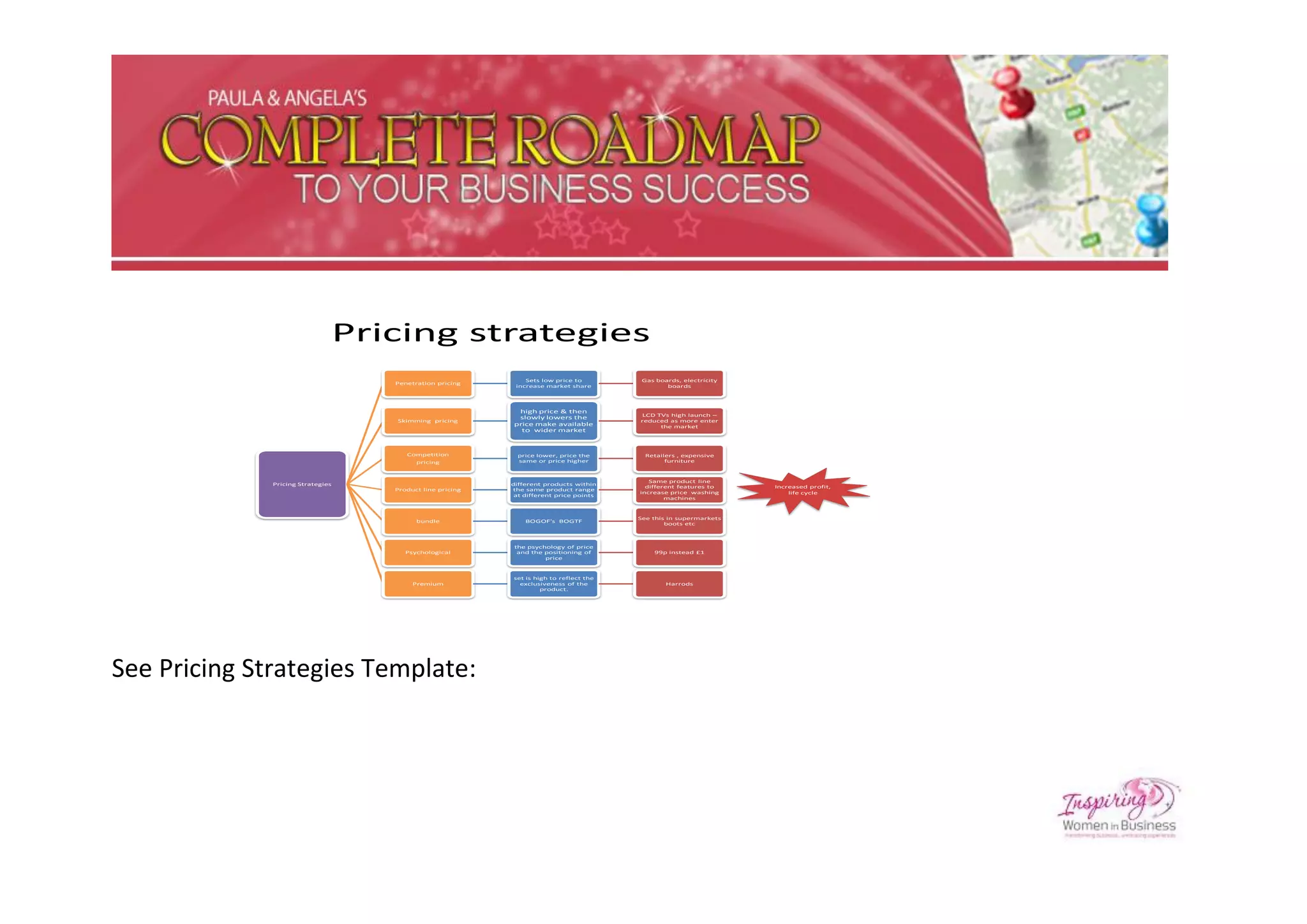 Pricing strategies
                                                                 Sets low price to         Gas boards, electricity
                                      Penetration pricing
                                                              increase market share               boards




                                                              high price & then
                                                              slowly lowers the            LCD TVs high launch –
                                      Skimming pricing                                    reduced as more enter
                                                             price make available               the market
                                                               to wider market



                                         Competition           price lower, price the       Retailers , expensive
                                            pricing            same or price higher               furniture


                                                                                             Same product line
              Pricing Strategies                             different products within
                                                                                            different features to    Increased profit,
                                      Product line pricing   the same product range
                                                                                          increase price washing         life cycle
                                                              at different price points
                                                                                                  machines


                                                                                          See this in supermarkets
                                            bundle               BOGOF's BOGTF
                                                                                                  boots etc



                                                              the psychology of price
                                         Psychological         and the positioning of         99p instead £1
                                                                       price


                                                             set is high to reflect the
                                           Premium             exclusiveness of the               Harrods
                                                                      product.




See Pricing Strategies Template:
 