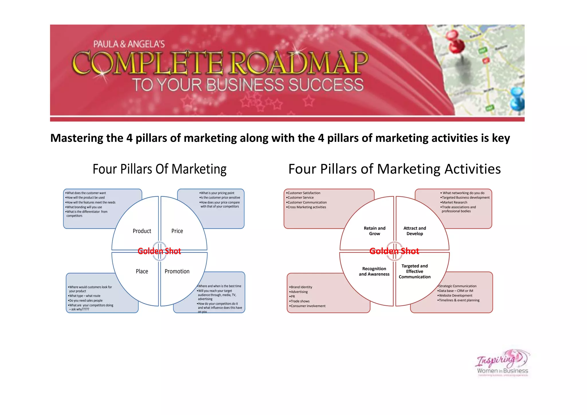 Mastering the 4 pillars of marketing along with the 4 pillars of marketing activities is key

                      Four Pillars Of Marketing                                                       Four Pillars of Marketing Activities
  •What does the customer want                                   •What is your pricing point         •Customer Satisfaction                                         • What networking do you do
  •How will the product be used                                  •Is the customer price sensitive    •Customer Service                                              •Targeted Business development
  •How will the features meet the needs                          •How does your price compare        •Customer Communication                                        •Market Research
  •What branding will you use                                     with that of your competitors      •Cross Marketing activities                                    •Trade associations and
  •What is the differentiator from                                                                                                                                   professional bodies
   competitors


                                                                                                                                     Retain and     Attract and
                                          Product     Price                                                                            Grow          Develop


                                           Golden Shot                                                                                 Golden Shot
                                                                                                                                                    Targeted and
                                                                                                                                    Recognition
                                           Place    Promotion                                                                      and Awareness
                                                                                                                                                      Effective
                                                                                                                                                   Communication

    •Where would customers look for                             •Where and when is the best time       •Brand Identity                                             •Strategic Communication
     your product                                               •Will you reach your target            •Advertising                                                •Data base – CRM or IM
    •What type – what route                                      audience through, media, TV,          •PR                                                         •Website Development
    •Do you need sales people                                    advertising                                                                                       •Timelines & event planning
                                                                                                       •Trade shows
    •What are your competitors doing                            •How do your competitors do it
                                                                 and what influence does this have     •Consumer involvement
     – ask why?????
                                                                 on you
 