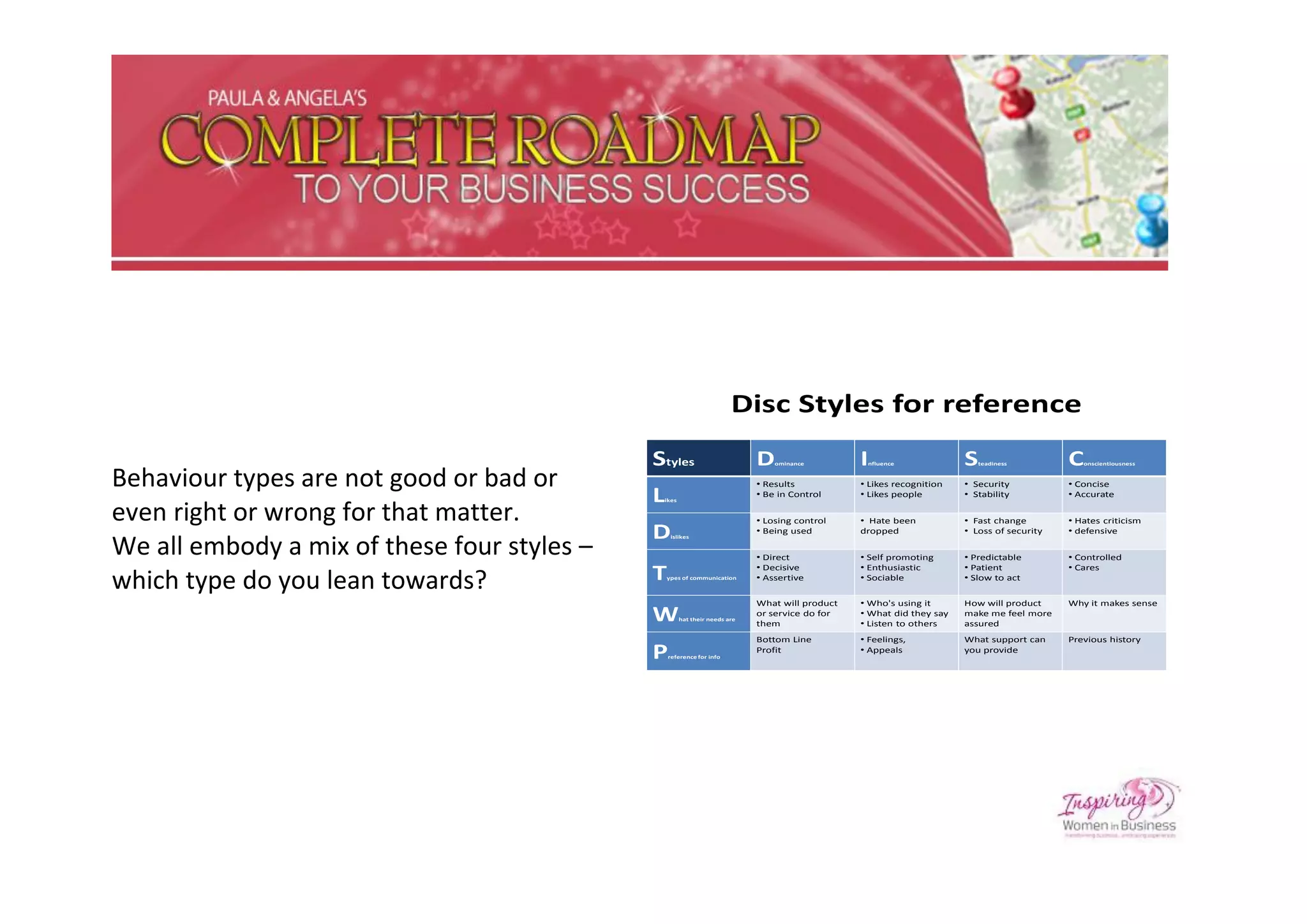 Disc Styles for reference
                                             Styles                           D   ominance        Influence             S  teadiness         C  onscientiousness


Behaviour types are not good or bad or                                        • Results           • Likes recognition   • Security           • Concise
                                             L   ikes
                                                                              • Be in Control     • Likes people        • Stability          • Accurate

even right or wrong for that matter.                                          • Losing control    • Hate been           • Fast change        • Hates criticism
                                             D                                • Being used        dropped               • Loss of security   • defensive

We all embody a mix of these four styles –
                                                  islikes


                                                                              • Direct            • Self promoting      • Predictable        • Controlled
                                                                              • Decisive          • Enthusiastic        • Patient            • Cares

which type do you lean towards?              T   ypes of communication        • Assertive         • Sociable            • Slow to act

                                                                              What will product   • Who's using it      How will product     Why it makes sense
                                             W          hat their needs are
                                                                              or service do for
                                                                              them
                                                                                                  • What did they say
                                                                                                  • Listen to others
                                                                                                                        make me feel more
                                                                                                                        assured
                                                                              Bottom Line         • Feelings,           What support can     Previous history
                                             P    reference for info
                                                                              Profit              • Appeals             you provide
 