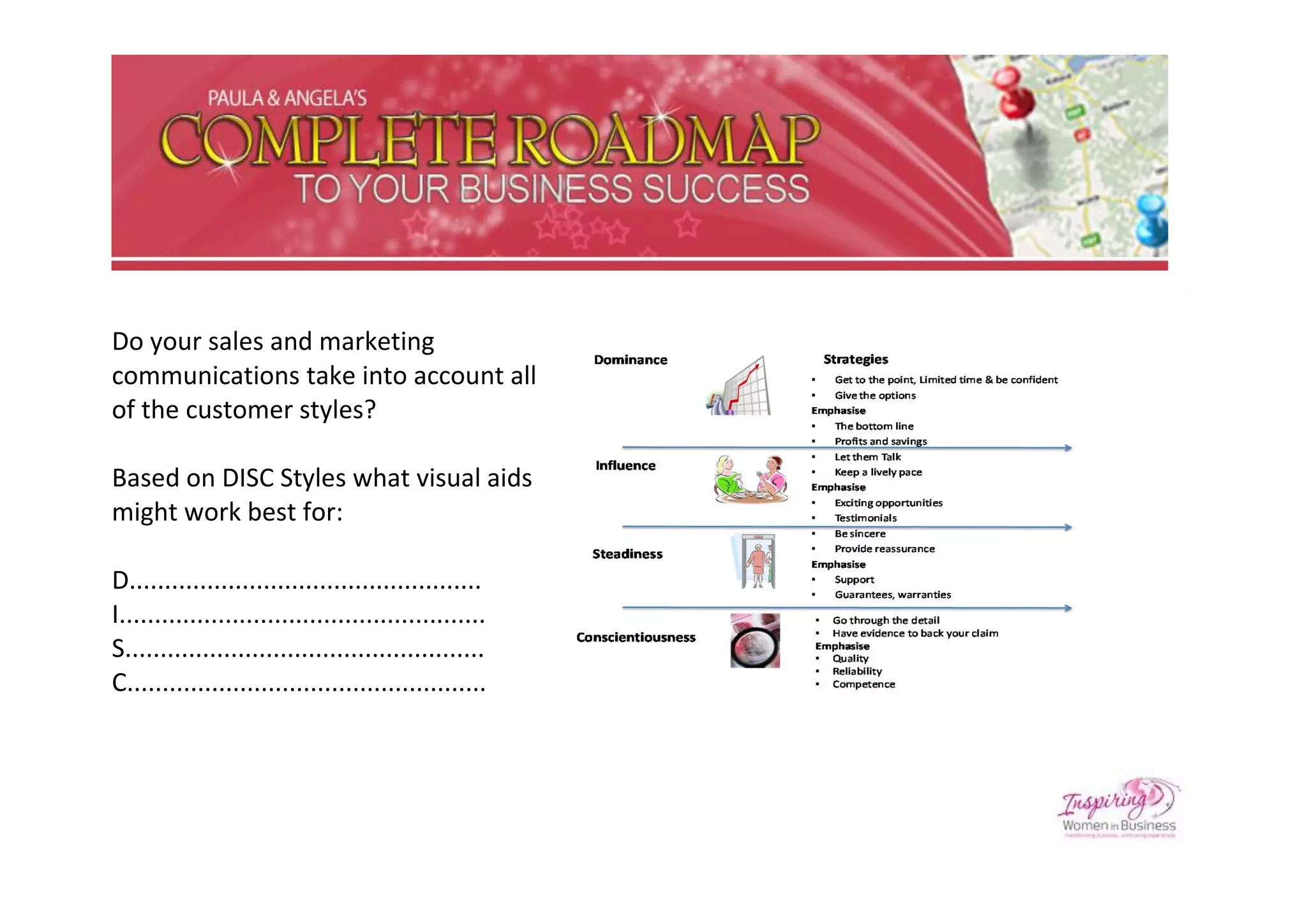 Do your sales and marketing
communications take into account all
of the customer styles?

Based on DISC Styles what visual aids
might work best for:

D..................................................
I....................................................
S...................................................
C...................................................
 