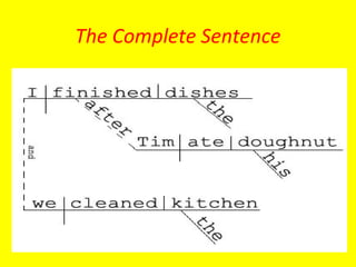 The Complete Sentence
 