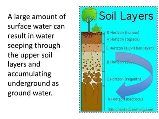 A large amount of
surface water can
result in water
seeping through
the upper soil
layers and
accumulating
underground as
ground water.
 