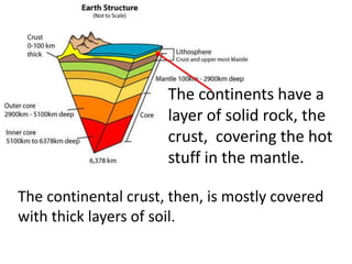 The continents have a
                      layer of solid rock, the
                      crust, covering the hot
                      stuff in the mantle.

The continental crust, then, is mostly covered
with thick layers of soil.
 