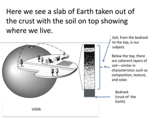 Here we see a slab of Earth taken out of
the crust with the soil on top showing
where we live.
                                 Soil, from the bedrock
                                 to the top, is our
                                 subject.

                                Below the top, there
                                are coherent layers of
                                soil—similar in
                                characteristics such as
                                composition, texture, a
                                nd color.


                                  Bedrock
                                  (crust of the
                                  Earth)
       USDA
 