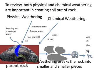 To review, both physical and chemical weathering
are important in creating soil out of rock.
Physical Weathering                    Chemical Weathering
                      Wind with sand
Freezing and
thawing of           Running water
water                                      Acids
                Heat and cold                                sand
                                       Water
               Ice                                           silt
                                                             clay

                                                             soil


                           Weathering breaks the rock into
parent rock                smaller and smaller pieces
 