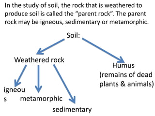 In the study of soil, the rock that is weathered to
produce soil is called the “parent rock”. The parent
rock may be igneous, sedimentary or metamorphic.
                      Soil:


   Weathered rock
                                      Humus
                                  (remains of dead
                                  plants & animals)
igneou
s    metamorphic
             sedimentary
 