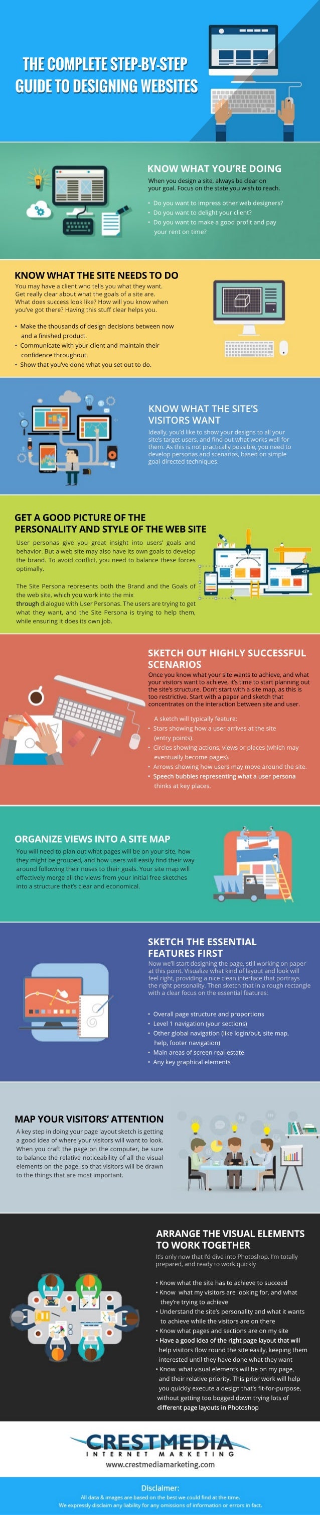 The complete step by-step guide to designing websites