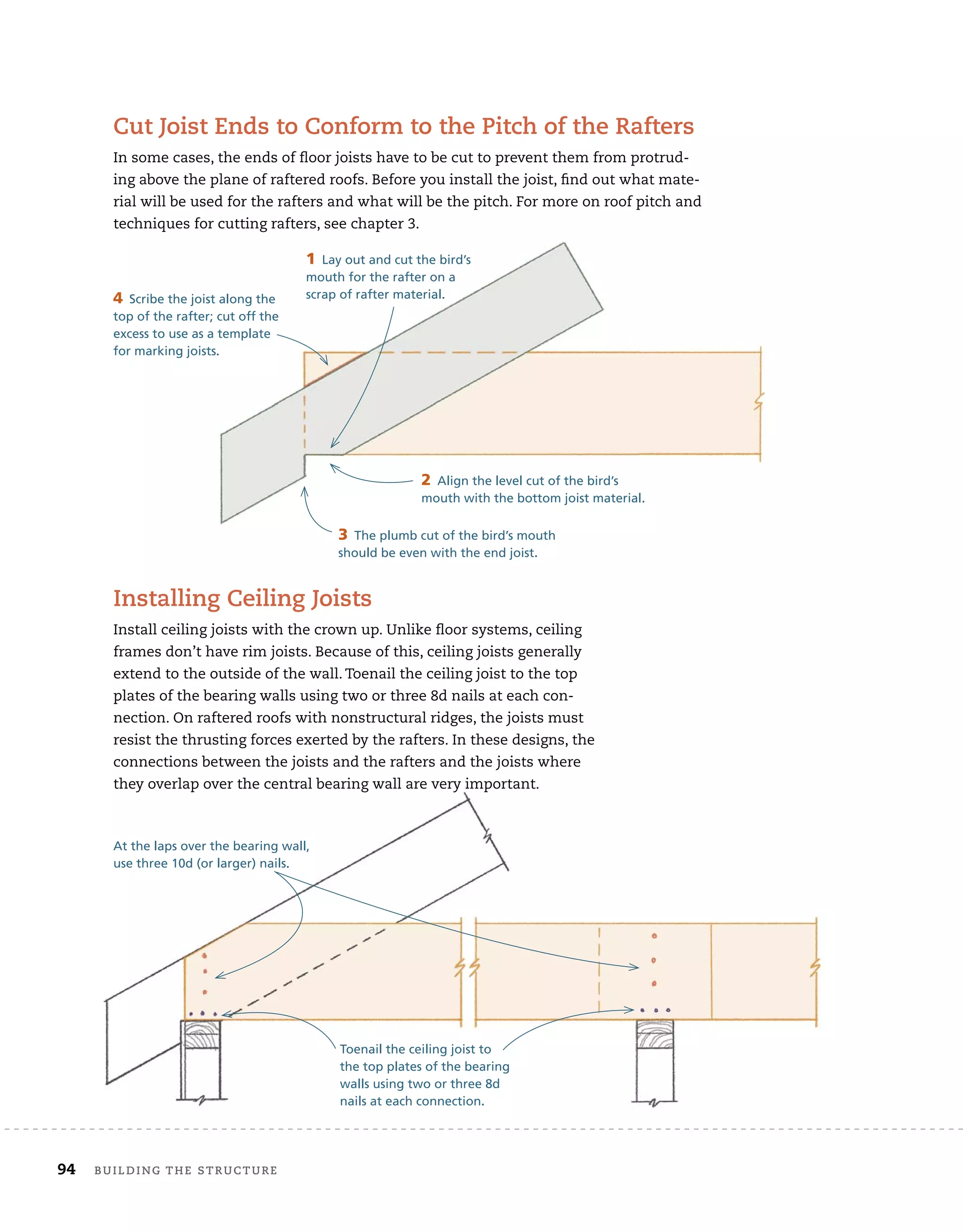 94 BUilding	THe	sTrUcTUre
cut	Joist	ends	to	conform	to	the	Pitch	of	the	rafters
In	some	cases,	the	ends	of	ﬂ
	oor	joists	have	to	be	cut	to	prevent	them	from	protrud-
ing	above	the	plane	of	raftered	roofs.	Before	you	install	the	joist,	fi
	nd	out	what	mate-
rial	will	be	used	for	the	rafters	and	what	will	be	the	pitch.	For	more	on	roof	pitch	and	
techniques	for	cutting	rafters,	see	chapter	3.
installing	ceiling	Joists
Install	ceiling	joists	with	the	crown	up.	Unlike	ﬂ
	oor	systems,	ceiling	
frames	don’t	have	rim	joists.	Because	of	this,	ceiling	joists	generally	
extend	to	the	outside	of	the	wall.	Toenail	the	ceiling	joist	to	the	top	
plates	of	the	bearing	walls	using	two	or	three	8d	nails	at	each	con-
nection.	On	raftered	roofs	with	nonstructural	ridges,	the	joists	must	
resist	the	thrusting	forces	exerted	by	the	rafters.	In	these	designs,	the	
connections	between	the	joists	and	the	rafters	and	the	joists	where	
they	overlap	over	the	central	bearing	wall	are	very	important.
4 Scribe the joist along the
top of the rafter; cut off the
excess to use as a template
for marking joists.
Toenail the ceiling joist to
the top plates of the bearing
walls using two or three 8d
nails at each connection.
At the laps over the bearing wall,
use three 10d (or larger) nails.
1 Lay out and cut the bird’s
mouth for the rafter on a
scrap of rafter material.
2 Align the level cut of the bird’s
mouth with the bottom joist material.
3 The plumb cut of the bird’s mouth
should be even with the end joist.
 