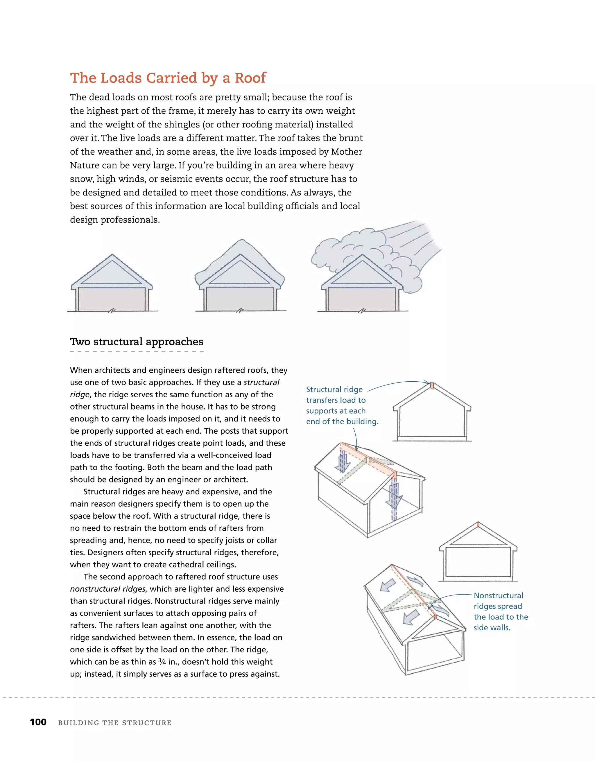100 Building the structure
the loads carried by a roof
The dead loads on most roofs are pretty small; because the roof is
the highest part of the frame, it merely has to carry its own weight
and the weight of the shingles (or other rooﬁng material) installed
over it. The live loads are a different matter. The roof takes the brunt
of the weather and, in some areas, the live loads imposed by Mother
Nature can be very large. If you’re building in an area where heavy
snow, high winds, or seismic events occur, the roof structure has to
be designed and detailed to meet those conditions. As always, the
best sources of this information are local building ofﬁcials and local
design professionals.
two structural approaches
When architects and engineers design raftered roofs, they
use one of two basic approaches. If they use a structural
ridge, the ridge serves the same function as any of the
other structural beams in the house. It has to be strong
enough to carry the loads imposed on it, and it needs to
be properly supported at each end. The posts that support
the ends of structural ridges create point loads, and these
loads have to be transferred via a well-conceived load
path to the footing. Both the beam and the load path
should be designed by an engineer or architect.
Structural ridges are heavy and expensive, and the
main reason designers specify them is to open up the
space below the roof. With a structural ridge, there is
no need to restrain the bottom ends of rafters from
spreading and, hence, no need to specify joists or collar
ties. Designers often specify structural ridges, therefore,
when they want to create cathedral ceilings.
The second approach to raftered roof structure uses
nonstructural ridges, which are lighter and less expensive
than structural ridges. Nonstructural ridges serve mainly
as convenient surfaces to attach opposing pairs of
rafters. The rafters lean against one another, with the
ridge sandwiched between them. In essence, the load on
one side is offset by the load on the other. The ridge,
which can be as thin as 3⁄4 in., doesn’t hold this weight
up; instead, it simply serves as a surface to press against.
Nonstructural
ridges spread
the load to the
side walls.
Structural ridge
transfers load to
supports at each
end of the building.
best sources of this information are local building ofﬁcials and local
design professionals.
 