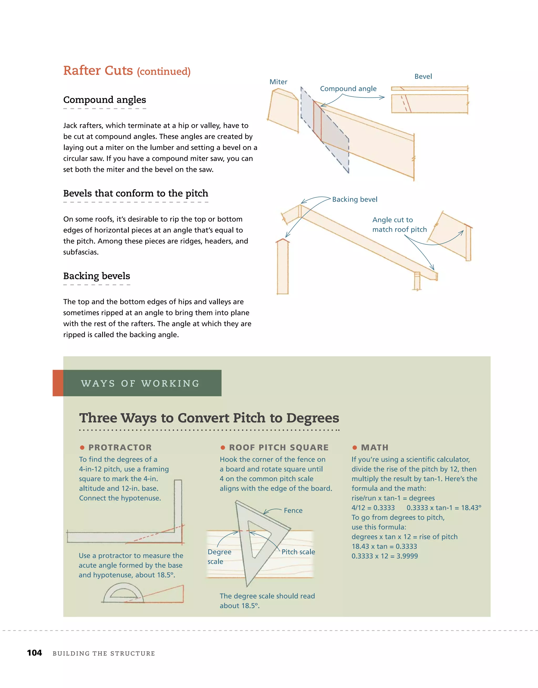 104 Building the structure
rafter cuts (continued)
compound angles
Jack rafters, which terminate at a hip or valley, have to
be cut at compound angles. These angles are created by
laying out a miter on the lumber and setting a bevel on a
circular saw. If you have a compound miter saw, you can
set both the miter and the bevel on the saw.
Bevels that conform to the pitch
On some roofs, it’s desirable to rip the top or bottom
edges of horizontal pieces at an angle that’s equal to
the pitch. Among these pieces are ridges, headers, and
subfascias.
Backing bevels
The top and the bottom edges of hips and valleys are
sometimes ripped at an angle to bring them into plane
with the rest of the rafters. The angle at which they are
ripped is called the backing angle.
Three Ways to Convert Pitch to Degrees
WaY s o f W o r K i n g
• PROTRACTOR • ROOF	PITCH	SQUARE •	MATH
To ﬁnd the degrees of a
4-in-12 pitch, use a framing
square to mark the 4-in.
altitude and 12-in. base.
Connect the hypotenuse.
Hook the corner of the fence on
a board and rotate square until
4 on the common pitch scale
aligns with the edge of the board.
If you’re using a scientiﬁc calculator,
divide the rise of the pitch by 12, then
multiply the result by tan-1. Here’s the
formula and the math:
rise/run x tan-1 = degrees
4/12 = 0.3333 0.3333 x tan-1 = 18.43º
To go from degrees to pitch,
use this formula:
degrees x tan x 12 = rise of pitch
18.43 x tan = 0.3333
0.3333 x 12 = 3.9999
Use a protractor to measure the
acute angle formed by the base
and hypotenuse, about 18.5º.
The degree scale should read
about 18.5º.
Compound angle
Backing bevel
Angle cut to
match roof pitch
Miter
Bevel
Fence
Pitch scale
Degree
scale
 