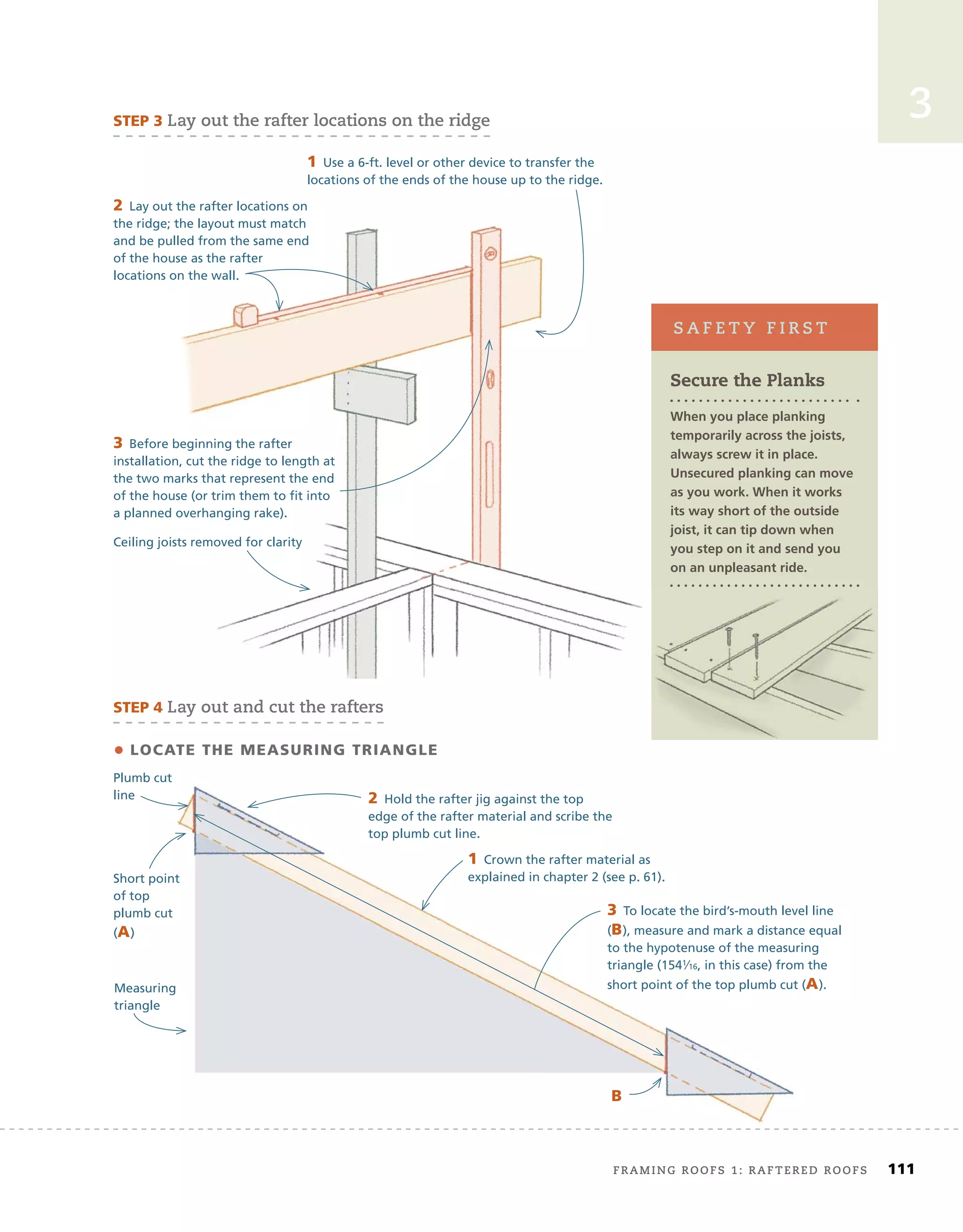 framing roofs 1: raftered roofs	 111
3
Secure the Planks
When you place planking
temporarily across the joists,
always screw it in place.
Unsecured planking can move
as you work. When it works
its way short of the outside
joist, it can tip down when
you step on it and send you
on an unpleasant ride.
s a f e t Y f i r s t
STEP	3	lay out the rafter locations on the ridge
STEP	4	lay out and cut the rafters
• LOCATE	THE	MEASURING	TRIANGLE
1	Use a 6-ft. level or other device to transfer the
locations of the ends of the house up to the ridge.
2	Lay out the rafter locations on
the ridge; the layout must match
and be pulled from the same end
of the house as the rafter
locations on the wall.
3	Before beginning the rafter
installation, cut the ridge to length at
the two marks that represent the end
of the house (or trim them to ﬁt into
a planned overhanging rake).
2	Hold the rafter jig against the top
edge of the rafter material and scribe the
top plumb cut line.
3	To locate the bird’s-mouth level line
(B), measure and mark a distance equal
to the hypotenuse of the measuring
triangle (1541⁄16, in this case) from the
short point of the top plumb cut (A).
Ceiling joists removed for clarity
Measuring
triangle
1	Crown the rafter material as
explained in chapter 2 (see p. 61).
Short point
of top
plumb cut
(A)
B
Plumb cut
line
 