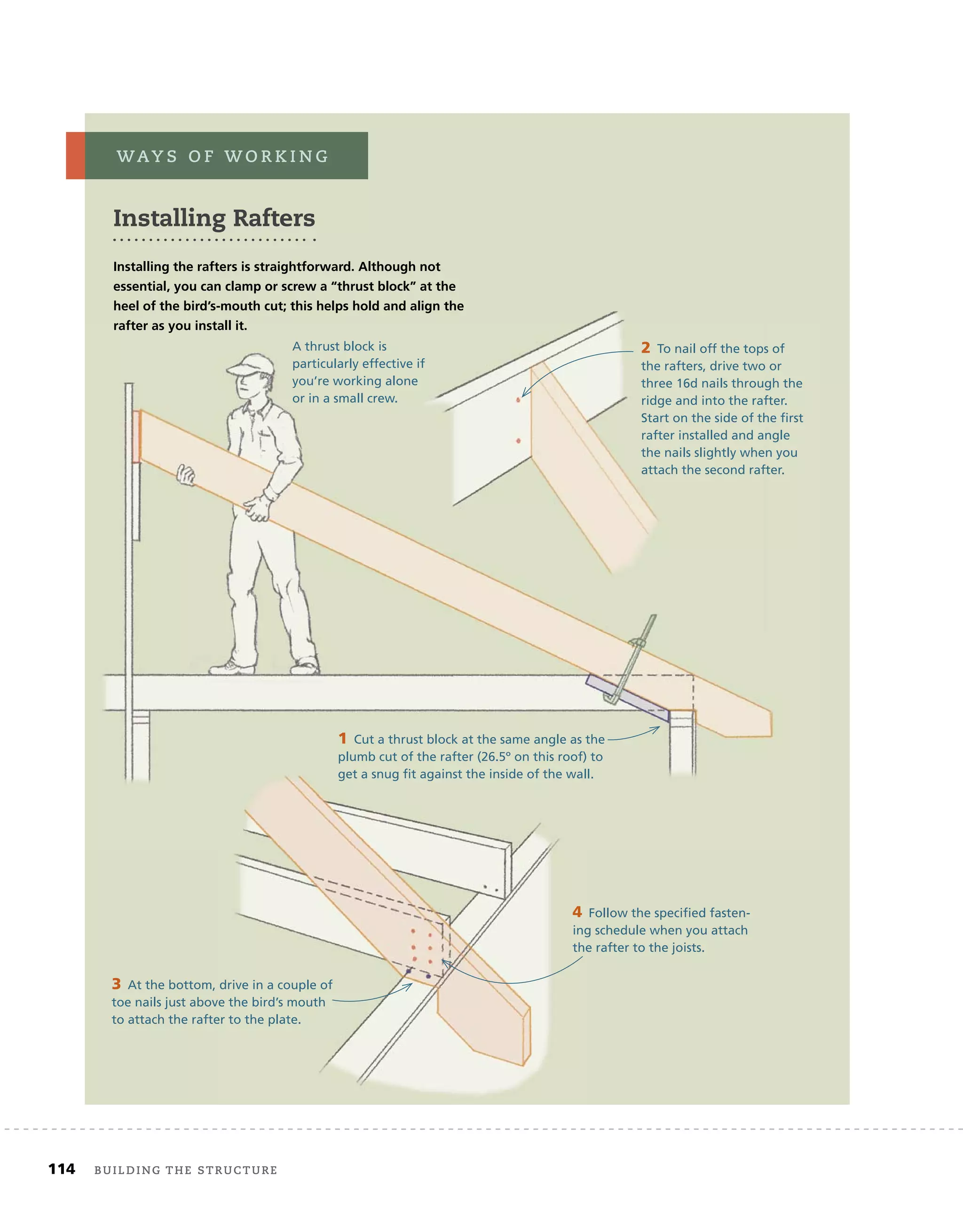 114 Building the structure
Installing Rafters
Installing the rafters is straightforward. Although not
essential, you can clamp or screw a “thrust block” at the
heel of the bird’s-mouth cut; this helps hold and align the
rafter as you install it.
WaY s o f W o r K i n g
1	Cut a thrust block at the same angle as the
plumb cut of the rafter (26.5º on this roof) to
get a snug ﬁt against the inside of the wall.
A thrust block is
particularly effective if
you’re working alone
or in a small crew.
2	To nail off the tops of
the rafters, drive two or
three 16d nails through the
ridge and into the rafter.
Start on the side of the ﬁrst
rafter installed and angle
the nails slightly when you
attach the second rafter.
3	At the bottom, drive in a couple of
toe nails just above the bird’s mouth
to attach the rafter to the plate.
4	Follow the speciﬁed fasten-
ing schedule when you attach
the rafter to the joists.
 