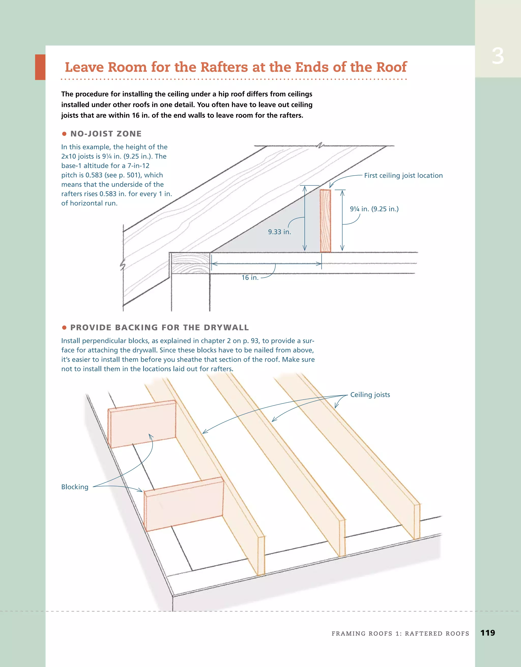 3
The procedure for installing the ceiling under a hip roof differs from ceilings
installed under other roofs in one detail. You often have to leave out ceiling
joists that are within 16 in. of the end walls to leave room for the rafters.
Leave Room for the Rafters at the Ends of the Roof
9¼ in. (9.25 in.)
16 in.
9.33 in.
•	NO-JOIST	ZONE
In this example, the height of the
2x10 joists is 91⁄4 in. (9.25 in.). The
base-1 altitude for a 7-in-12
pitch is 0.583 (see p. 501), which
means that the underside of the
rafters rises 0.583 in. for every 1 in.
of horizontal run.
First ceiling joist location
9¼ in. (9.25 in.)
16 in.
9.33 in.
	NO-JOIST	ZONE
In this example, the height of the
2x10 joists is 91⁄
1⁄
1 4
⁄4
⁄ in. (9.25 in.). The
base-1 altitude for a 7-in-12
pitch is 0.583 (see p. 501), which
means that the underside of the
rafters rises 0.583 in. for every 1 in.
of horizontal run.
First ceiling joist location
framing roofs 1: raftered roofs	 119
•	PROVIDE	BACKING	FOR	THE	DRYWALL
Install perpendicular blocks, as explained in chapter 2 on p. 93, to provide a sur-
face for attaching the drywall. Since these blocks have to be nailed from above,
it’s easier to install them before you sheathe that section of the roof. Make sure
not to install them in the locations laid out for rafters.
Blocking
Ceiling joists
 