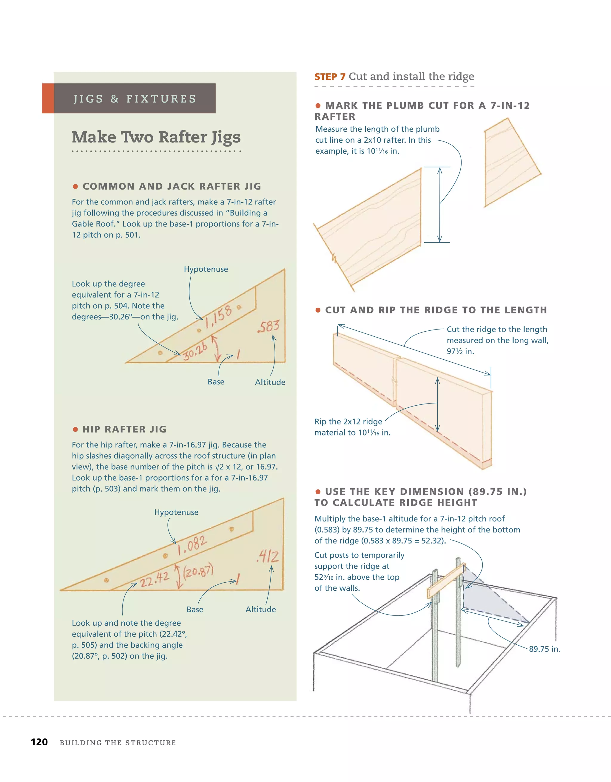120 Building the structure
Make Two Rafter Jigs
J i g s & f i X t u r e s
STEP	7	cut and install the ridge
•	COMMON	AND	JACK	RAFTER	JIG
For the common and jack rafters, make a 7-in-12 rafter
jig following the procedures discussed in “Building a
Gable Roof.” Look up the base-1 proportions for a 7-in-
12 pitch on p. 501.
•	HIP	RAFTER	JIG
For the hip rafter, make a 7-in-16.97 jig. Because the
hip slashes diagonally across the roof structure (in plan
view), the base number of the pitch is √2 x 12, or 16.97.
Look up the base-1 proportions for a for a 7-in-16.97
pitch (p. 503) and mark them on the jig.
Base Altitude
Hypotenuse
Look up the degree
equivalent for a 7-in-12
pitch on p. 504. Note the
degrees—30.26º—on the jig.
Base Altitude
Hypotenuse
Look up and note the degree
equivalent of the pitch (22.42º,
p. 505) and the backing angle
(20.87º, p. 502) on the jig.
•	MARK	THE	PLUMB	CUT	FOR	A	7-IN-12	
RAFTER	
Measure the length of the plumb
cut line on a 2x10 rafter. In this
example, it is 1011⁄16 in.
•	CUT	AND	RIP	THE	RIDGE	TO	THE	LENGTH	
Rip the 2x12 ridge
material to 1011⁄16 in.
Cut the ridge to the length
measured on the long wall,
971⁄2 in.
•	USE	THE	KEY	DIMENSION	(89.75	IN.)	
TO	CALCULATE	RIDGE	HEIGHT
Multiply the base-1 altitude for a 7-in-12 pitch roof
(0.583) by 89.75 to determine the height of the bottom
of the ridge (0.583 x 89.75 = 52.32).
Cut posts to temporarily
support the ridge at
525⁄16 in. above the top
of the walls.
89.75 in.
 