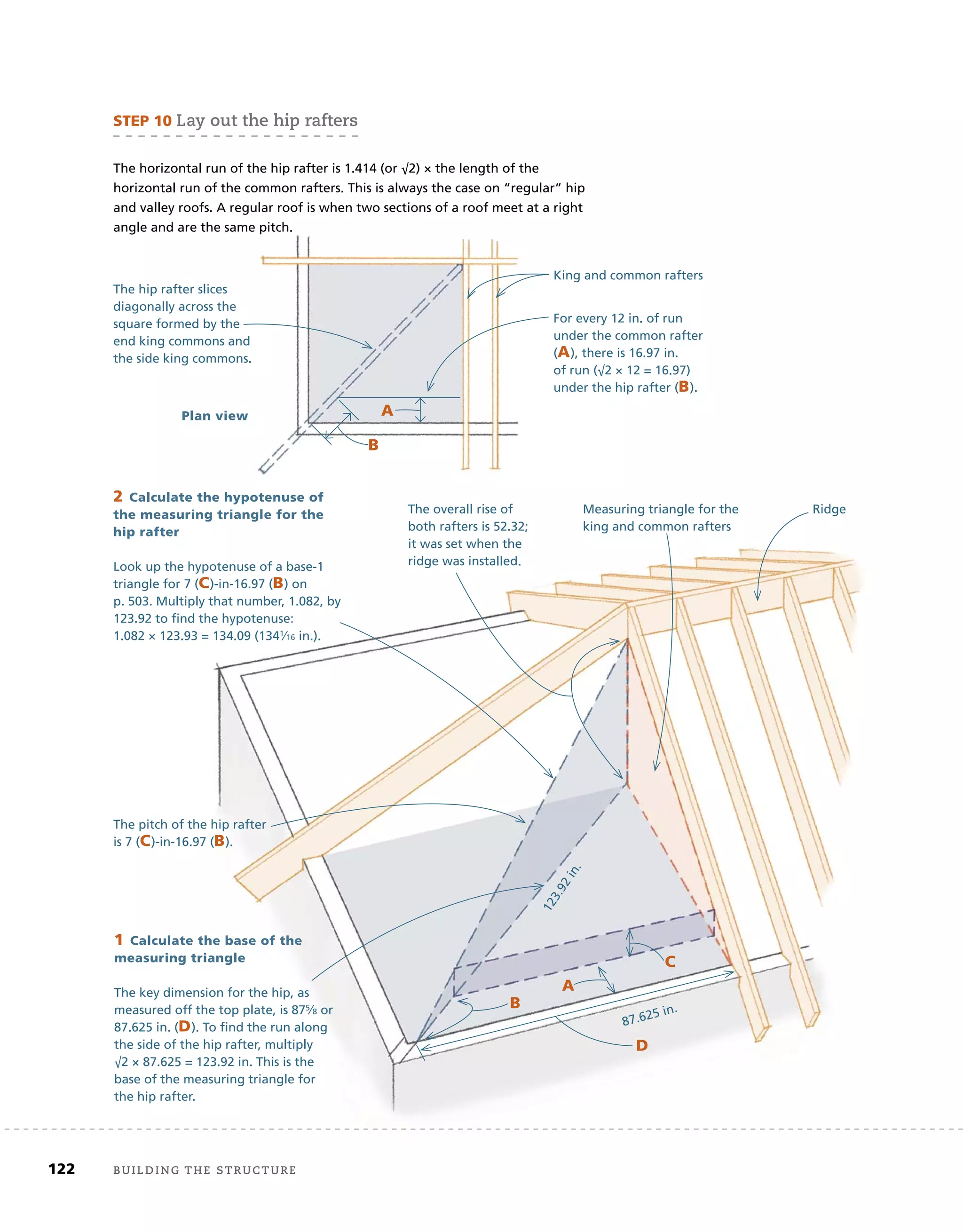 122	 	 Building the structure
A
B
C
The overall rise of
both rafters is 52.32;
it was set when the
ridge was installed.
1	Calculate	the	base	of	the	
measuring	triangle	
The key dimension for the hip, as
measured off the top plate, is 875⁄8 or
87.625 in. (D). To ﬁnd the run along
the side of the hip rafter, multiply
√2 × 87.625 = 123.92 in. This is the
base of the measuring triangle for
the hip rafter.
Measuring triangle for the
king and common rafters
The pitch of the hip rafter
is 7 (C)-in-16.97 (B).
2	Calculate	the	hypotenuse	of	
the	measuring	triangle	for	the	
hip	rafter
Look up the hypotenuse of a base-1
triangle for 7 (C)-in-16.97 (B) on
p. 503. Multiply that number, 1.082, by
123.92 to ﬁnd the hypotenuse:
1.082 × 123.93 = 134.09 (1341⁄16 in.).
Ridge
The horizontal run of the hip rafter is 1.414 (or √2) × the length of the
horizontal run of the common rafters. This is always the case on “regular” hip
and valley roofs. A regular roof is when two sections of a roof meet at a right
angle and are the same pitch.
STEP	10	lay out the hip rafters
D
The hip rafter slices
diagonally across the
square formed by the
end king commons and
the side king commons.
A
B
For every 12 in. of run
under the common rafter
(A), there is 16.97 in.
of run (√2 × 12 = 16.97)
under the hip rafter (B).
King and common rafters
1
2
3
.
9
2
i
n
.
87.625 in.
Plan	view
 