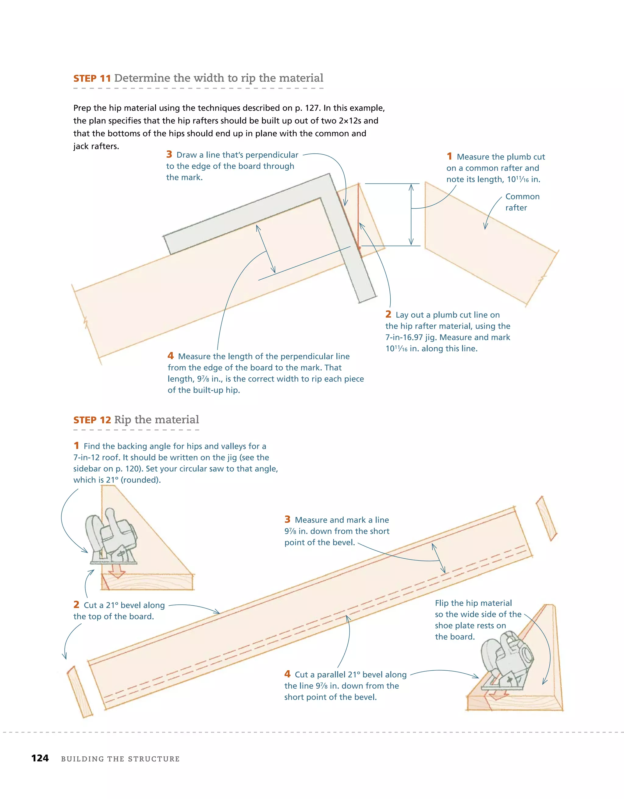 124 Building the structure
4	Measure the length of the perpendicular line
from the edge of the board to the mark. That
length, 97⁄8 in., is the correct width to rip each piece
of the built-up hip.
STEP	11	determine the width to rip the material
Prep the hip material using the techniques described on p. 127. In this example,
the plan speciﬁes that the hip rafters should be built up out of two 2×12s and
that the bottoms of the hips should end up in plane with the common and
jack rafters.
1	Measure the plumb cut
on a common rafter and
note its length, 1011⁄16 in.
3	Draw a line that’s perpendicular
to the edge of the board through
the mark.
STEP	12	rip the material
1	Find the backing angle for hips and valleys for a
7-in-12 roof. It should be written on the jig (see the
sidebar on p. 120). Set your circular saw to that angle,
which is 21º (rounded).
2	Cut a 21º bevel along
the top of the board.
3	Measure and mark a line
97⁄8 in. down from the short
point of the bevel.
4	Cut a parallel 21º bevel along
the line 97⁄8 in. down from the
short point of the bevel.
2	Lay out a plumb cut line on
the hip rafter material, using the
7-in-16.97 jig. Measure and mark
1011⁄16 in. along this line.
Flip the hip material
so the wide side of the
shoe plate rests on
the board.
Common
rafter
 