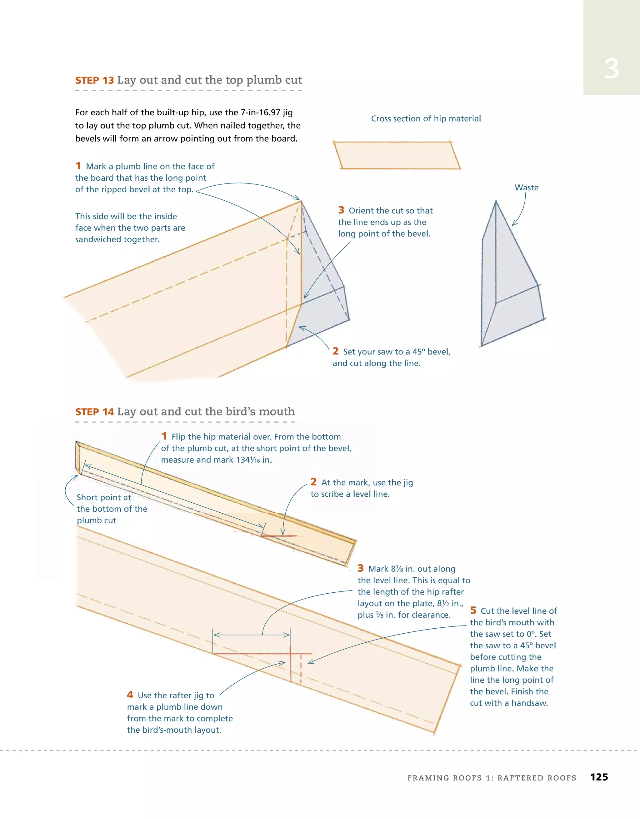 framing roofs 1: raftered roofs	 125
3
STEP	13	lay out and cut the top plumb cut
For each half of the built-up hip, use the 7-in-16.97 jig
to lay out the top plumb cut. When nailed together, the
bevels will form an arrow pointing out from the board.
1	Mark a plumb line on the face of
the board that has the long point
of the ripped bevel at the top.
This side will be the inside
face when the two parts are
sandwiched together.
2	Set your saw to a 45º bevel,
and cut along the line.
3	Orient the cut so that
the line ends up as the
long point of the bevel.
1	Flip the hip material over. From the bottom
of the plumb cut, at the short point of the bevel,
measure and mark 1341⁄16 in.
2	At the mark, use the jig
to scribe a level line.
3	Mark 87⁄8 in. out along
the level line. This is equal to
the length of the hip rafter
layout on the plate, 81⁄2 in.,
plus 3⁄8 in. for clearance.
4	Use the rafter jig to
mark a plumb line down
from the mark to complete
the bird’s-mouth layout.
5	Cut the level line of
the bird’s mouth with
the saw set to 0º. Set
the saw to a 45º bevel
before cutting the
plumb line. Make the
line the long point of
the bevel. Finish the
cut with a handsaw.
STEP	14	lay out and cut the bird’s mouth
Cross section of hip material
Short point at
the bottom of the
plumb cut
Waste
3	Mark 8
Mark 87⁄
7⁄
7 8
⁄8
⁄ in. out along
the level line. This is equal to
the level line. This is equal to
the length of the hip rafter
layout on the plate, 81⁄
1⁄
1 2
⁄2
⁄ in.,
plus 3⁄
3⁄
3 8
⁄8
⁄ in. for clearance.
4	Use the rafter jig to
mark a plumb line down
from the mark to complete
the bird’s-mouth layout.
5	Cut the level line of
the bird’s mouth with
the saw set to 0º. Set
the saw to a 45º bevel
before cutting the
plumb line. Make the
line the long point of
the bevel. Finish the
cut with a handsaw.
plumb cut
 