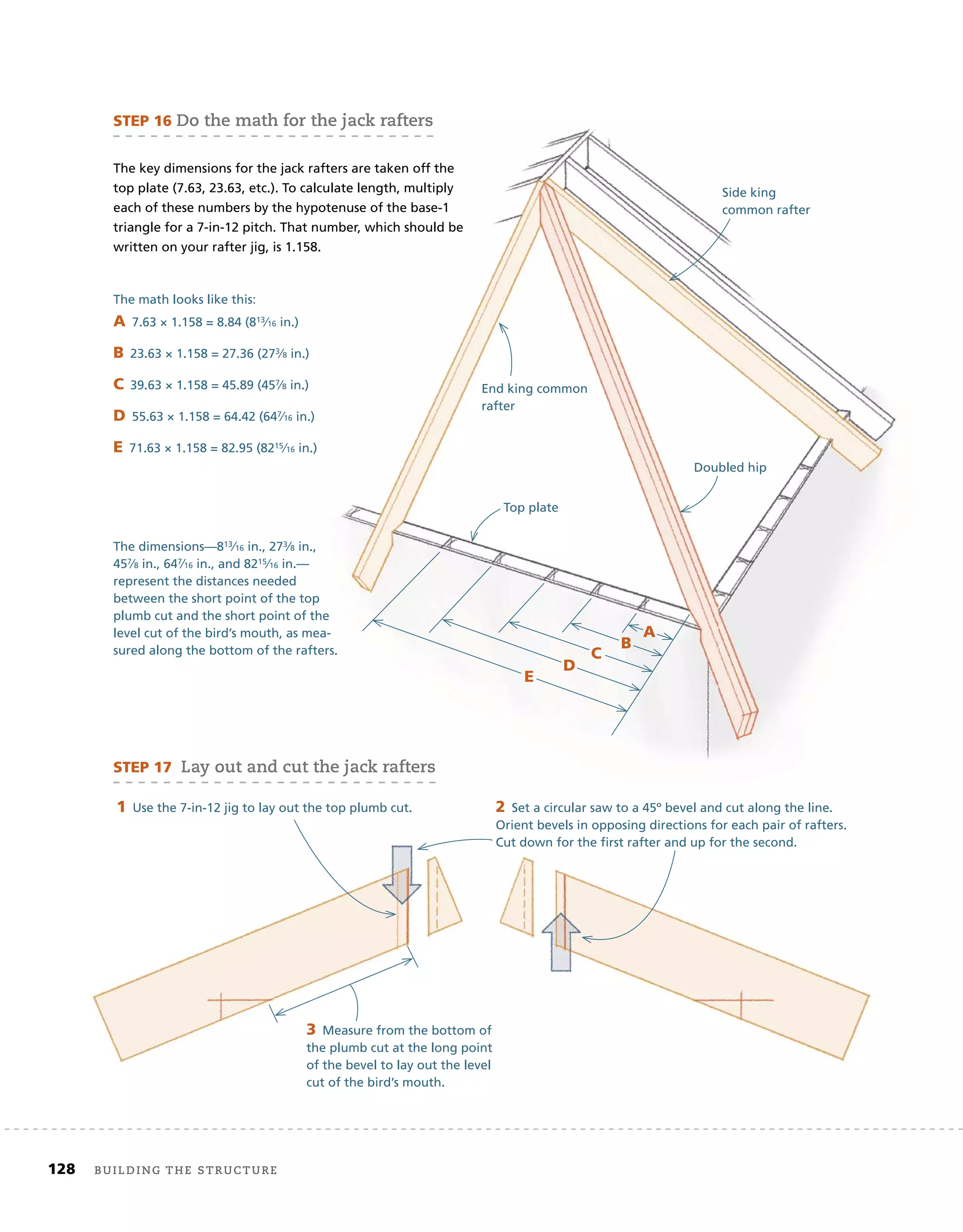 128 Building the structure
STEP	16	do the math for the jack rafters
The math looks like this:
A	7.63 × 1.158 = 8.84 (813⁄16 in.)
B	23.63 × 1.158 = 27.36 (273⁄8 in.)
C	39.63 × 1.158 = 45.89 (457⁄8 in.)
D	55.63 × 1.158 = 64.42 (647⁄16 in.)
E	71.63 × 1.158 = 82.95 (8215⁄16 in.)
A
D
C
E
B
Doubled hip
End king common
rafter
Top plate
The key dimensions for the jack rafters are taken off the
top plate (7.63, 23.63, etc.). To calculate length, multiply
each of these numbers by the hypotenuse of the base-1
triangle for a 7-in-12 pitch. That number, which should be
written on your rafter jig, is 1.158.
STEP	17		lay out and cut the jack rafters
1	Use the 7-in-12 jig to lay out the top plumb cut. 2	Set a circular saw to a 45º bevel and cut along the line.
Orient bevels in opposing directions for each pair of rafters.
Cut down for the ﬁrst rafter and up for the second.
3	Measure from the bottom of
the plumb cut at the long point
of the bevel to lay out the level
cut of the bird’s mouth.
The dimensions—813⁄16 in., 273⁄8 in.,
457⁄8 in., 647⁄16 in., and 8215⁄16 in.—
represent the distances needed
between the short point of the top
plumb cut and the short point of the
level cut of the bird’s mouth, as mea-
sured along the bottom of the rafters.
Side king
common rafter
 