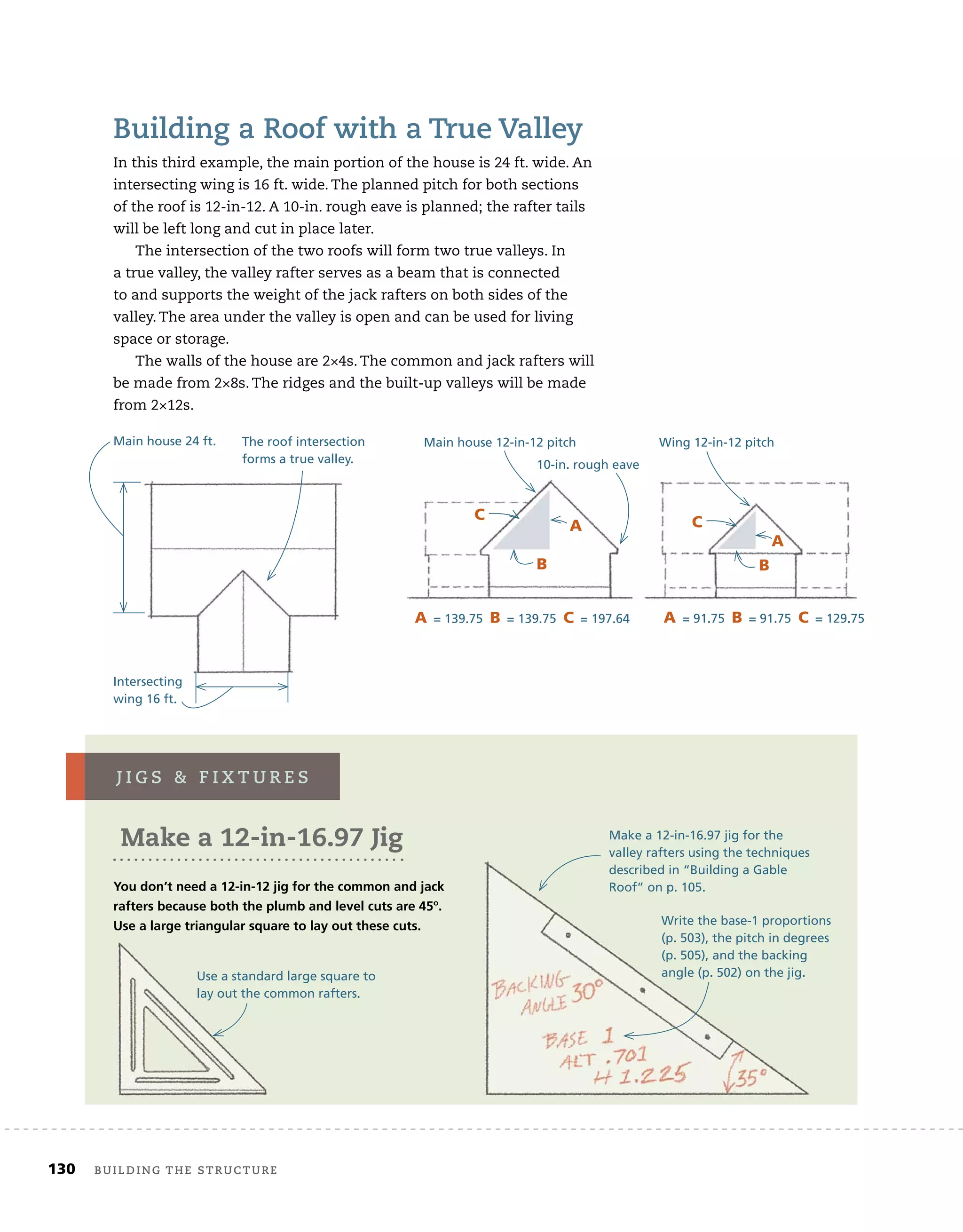 130 Building the structure
Building a roof with a true Valley
In this third example, the main portion of the house is 24 ft. wide. An
intersecting wing is 16 ft. wide. The planned pitch for both sections
of the roof is 12-in-12. A 10-in. rough eave is planned; the rafter tails
will be left long and cut in place later.
The intersection of the two roofs will form two true valleys. In
a true valley, the valley rafter serves as a beam that is connected
to and supports the weight of the jack rafters on both sides of the
valley. The area under the valley is open and can be used for living
space or storage.
The walls of the house are 2×4s. The common and jack rafters will
be made from 2×8s. The ridges and the built-up valleys will be made
from 2×12s.
The roof intersection
forms a true valley.
Intersecting
wing 16 ft.
10-in. rough eave
Main house 12-in-12 pitch
Main house 24 ft. Wing 12-in-12 pitch
A	= 139.75 B	= 139.75 C	= 197.64 A	= 91.75 B	= 91.75 C	= 129.75
A
B
C
A
B
C
Make a 12-in-16.97 Jig
You don’t need a 12-in-12 jig for the common and jack
rafters because both the plumb and level cuts are 45º.
Use a large triangular square to lay out these cuts.
J i g s & f i X t u r e s
Make a 12-in-16.97 jig for the
valley rafters using the techniques
described in “Building a Gable
Roof” on p. 105.
Write the base-1 proportions
(p. 503), the pitch in degrees
(p. 505), and the backing
angle (p. 502) on the jig.
Use a standard large square to
lay out the common rafters.
 