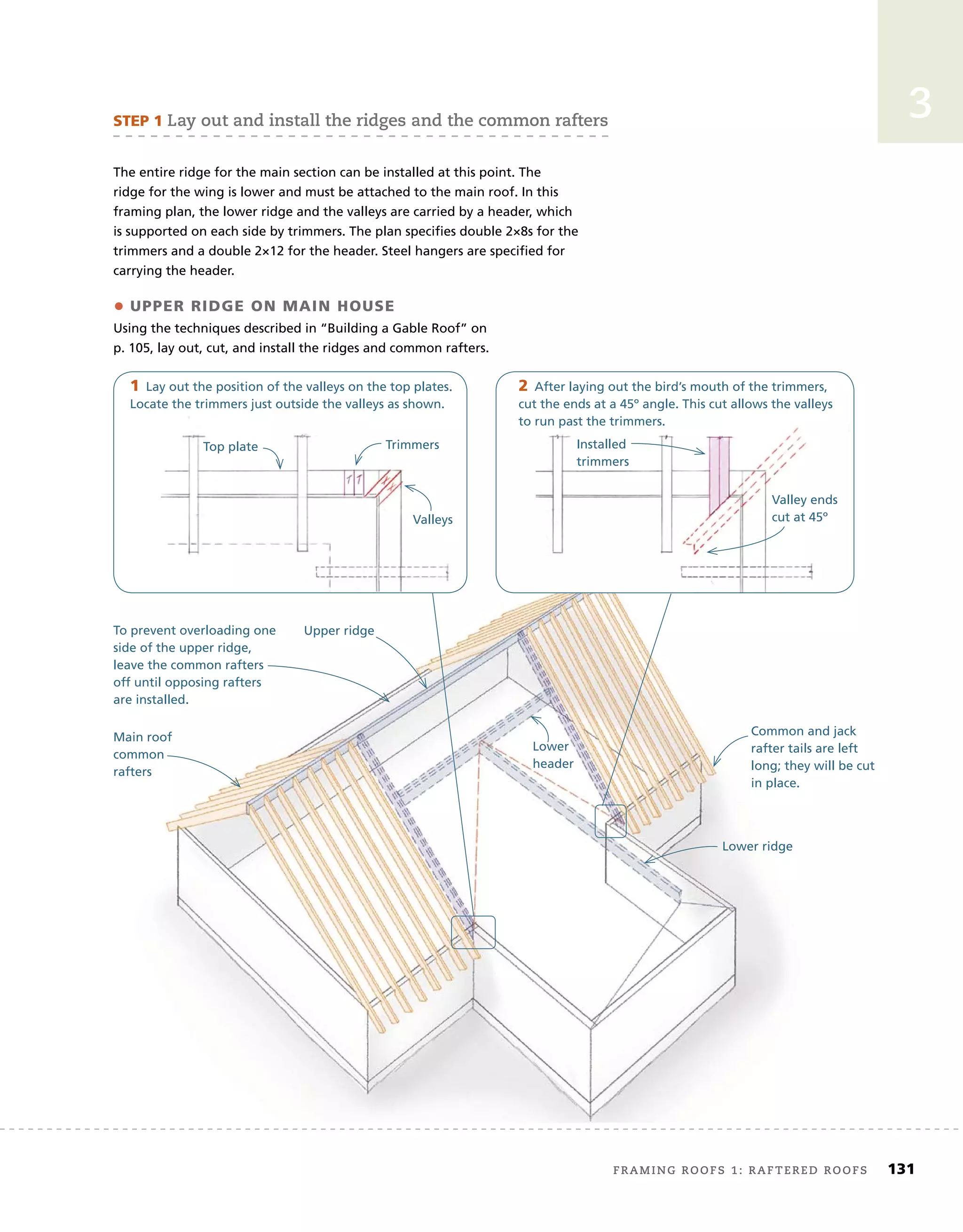 framing roofs 1: raftered roofs	 131
3
STEP	1	lay out and install the ridges and the common rafters
The entire ridge for the main section can be installed at this point. The
ridge for the wing is lower and must be attached to the main roof. In this
framing plan, the lower ridge and the valleys are carried by a header, which
is supported on each side by trimmers. The plan speciﬁes double 2×8s for the
trimmers and a double 2×12 for the header. Steel hangers are speciﬁed for
carrying the header.
To prevent overloading one
side of the upper ridge,
leave the common rafters
off until opposing rafters
are installed.
Upper ridge
•	UPPER	RIDGE	ON	MAIN	HOUSE
Using the techniques described in “Building a Gable Roof” on
p. 105, lay out, cut, and install the ridges and common rafters.
Lower ridge
Main roof
common
rafters
Lower
header
Top plate
1	Lay out the position of the valleys on the top plates.
Locate the trimmers just outside the valleys as shown.
Trimmers
Valleys
2	After laying out the bird’s mouth of the trimmers,
cut the ends at a 45º angle. This cut allows the valleys
to run past the trimmers.
Installed
trimmers
Valley ends
cut at 45º
Common and jack
rafter tails are left
long; they will be cut
in place.
 