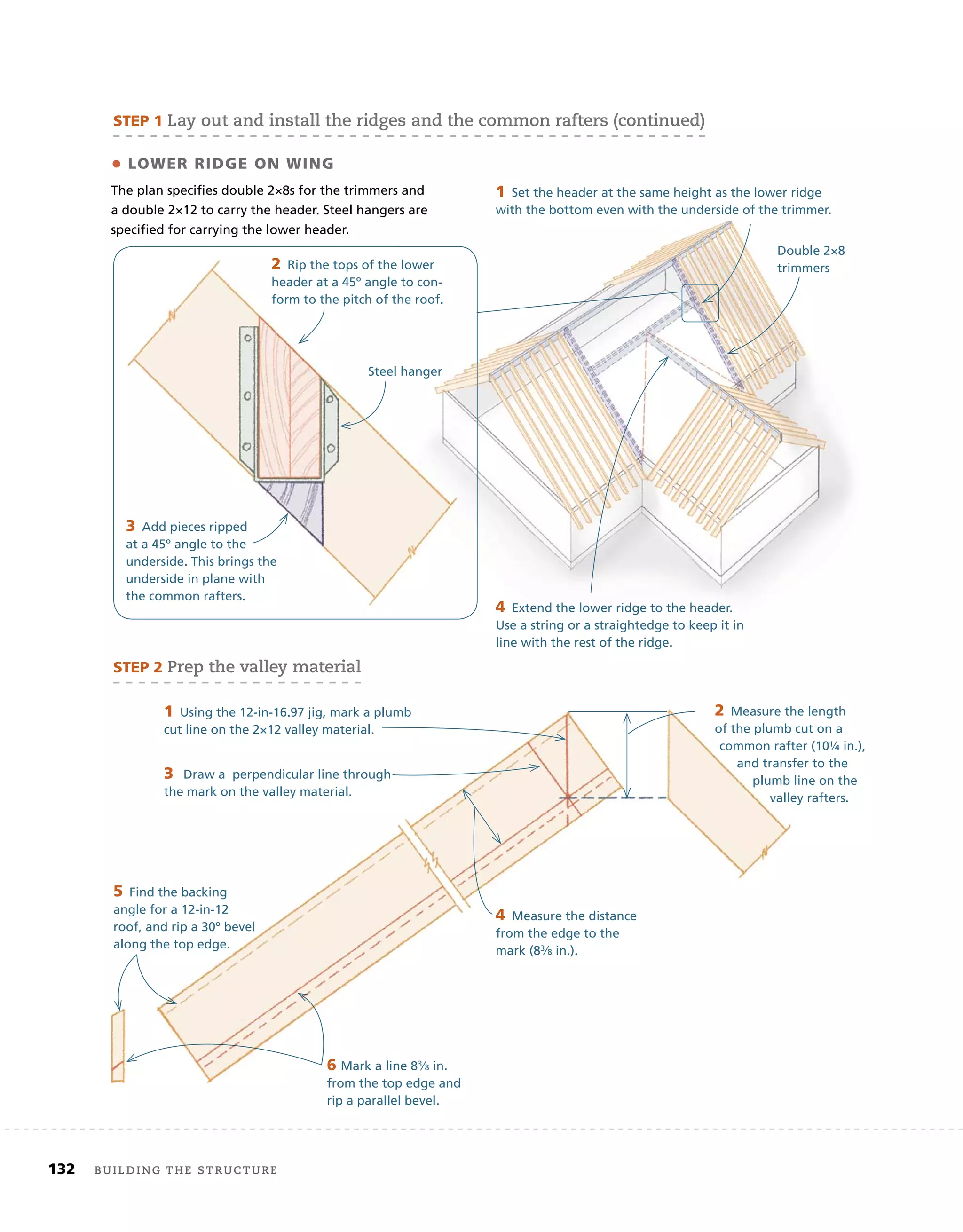 132 Building the structure
•	LOWER	RIDGE	ON	WING
The plan speciﬁes double 2×8s for the trimmers and
a double 2×12 to carry the header. Steel hangers are
speciﬁed for carrying the lower header.
1	Set the header at the same height as the lower ridge
with the bottom even with the underside of the trimmer.
2	Rip the tops of the lower
header at a 45º angle to con-
form to the pitch of the roof.
3	Add pieces ripped
at a 45º angle to the
underside. This brings the
underside in plane with
the common rafters.
4	Extend the lower ridge to the header.
Use a string or a straightedge to keep it in
line with the rest of the ridge.
STEP	1	lay out and install the ridges and the common rafters (continued)
Double 2×8
trimmers
Steel hanger
STEP	2	Prep the valley material
1	Using the 12-in-16.97 jig, mark a plumb
cut line on the 2×12 valley material.
2	Measure the length
of the plumb cut on a
common rafter (10¼ in.),
and transfer to the
plumb line on the
valley rafters.
3	 Draw a perpendicular line through
the mark on the valley material.
4	Measure the distance
from the edge to the
mark (83⁄8 in.).
5	Find the backing
angle for a 12-in-12
roof, and rip a 30º bevel
along the top edge.
6 Mark a line 83⁄8 in.
from the top edge and
rip a parallel bevel.
 