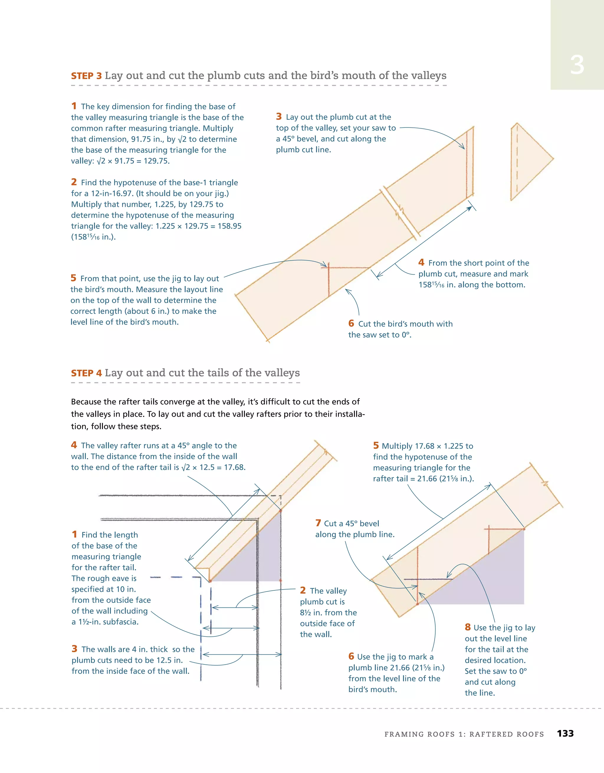 framing roofs 1: raftered roofs	 133
3
STEP	3	lay out and cut the plumb cuts and the bird’s mouth of the valleys
1	The key dimension for ﬁnding the base of
the valley measuring triangle is the base of the
common rafter measuring triangle. Multiply
that dimension, 91.75 in., by √2 to determine
the base of the measuring triangle for the
valley: √2 × 91.75 = 129.75.
2	Find the hypotenuse of the base-1 triangle
for a 12-in-16.97. (It should be on your jig.)
Multiply that number, 1.225, by 129.75 to
determine the hypotenuse of the measuring
triangle for the valley: 1.225 × 129.75 = 158.95
(15815⁄16 in.).
3	Lay out the plumb cut at the
top of the valley, set your saw to
a 45º bevel, and cut along the
plumb cut line.
4	From the short point of the
plumb cut, measure and mark
15815⁄16 in. along the bottom.
5	From that point, use the jig to lay out
the bird’s mouth. Measure the layout line
on the top of the wall to determine the
correct length (about 6 in.) to make the
level line of the bird’s mouth. 6	Cut the bird’s mouth with
the saw set to 0º.
STEP	4	lay out and cut the tails of the valleys
Because the rafter tails converge at the valley, it’s difﬁcult to cut the ends of
the valleys in place. To lay out and cut the valley rafters prior to their installa-
tion, follow these steps.
1	Find the length
of the base of the
measuring triangle
for the rafter tail.
The rough eave is
speciﬁed at 10 in.
from the outside face
of the wall including
a 1½-in. subfascia.
2	The valley
plumb cut is
8½ in. from the
outside face of
the wall.
3	The walls are 4 in. thick so the
plumb cuts need to be 12.5 in.
from the inside face of the wall.
4	The valley rafter runs at a 45º angle to the
wall. The distance from the inside of the wall
to the end of the rafter tail is √2 × 12.5 = 17.68.
5 Multiply 17.68 × 1.225 to
ﬁnd the hypotenuse of the
measuring triangle for the
rafter tail = 21.66 (215⁄8 in.).
6 Use the jig to mark a
plumb line 21.66 (215⁄8 in.)
from the level line of the
bird’s mouth.
7 Cut a 45º bevel
along the plumb line.
8 Use the jig to lay
out the level line
for the tail at the
desired location.
Set the saw to 0º
and cut along
the line.
 