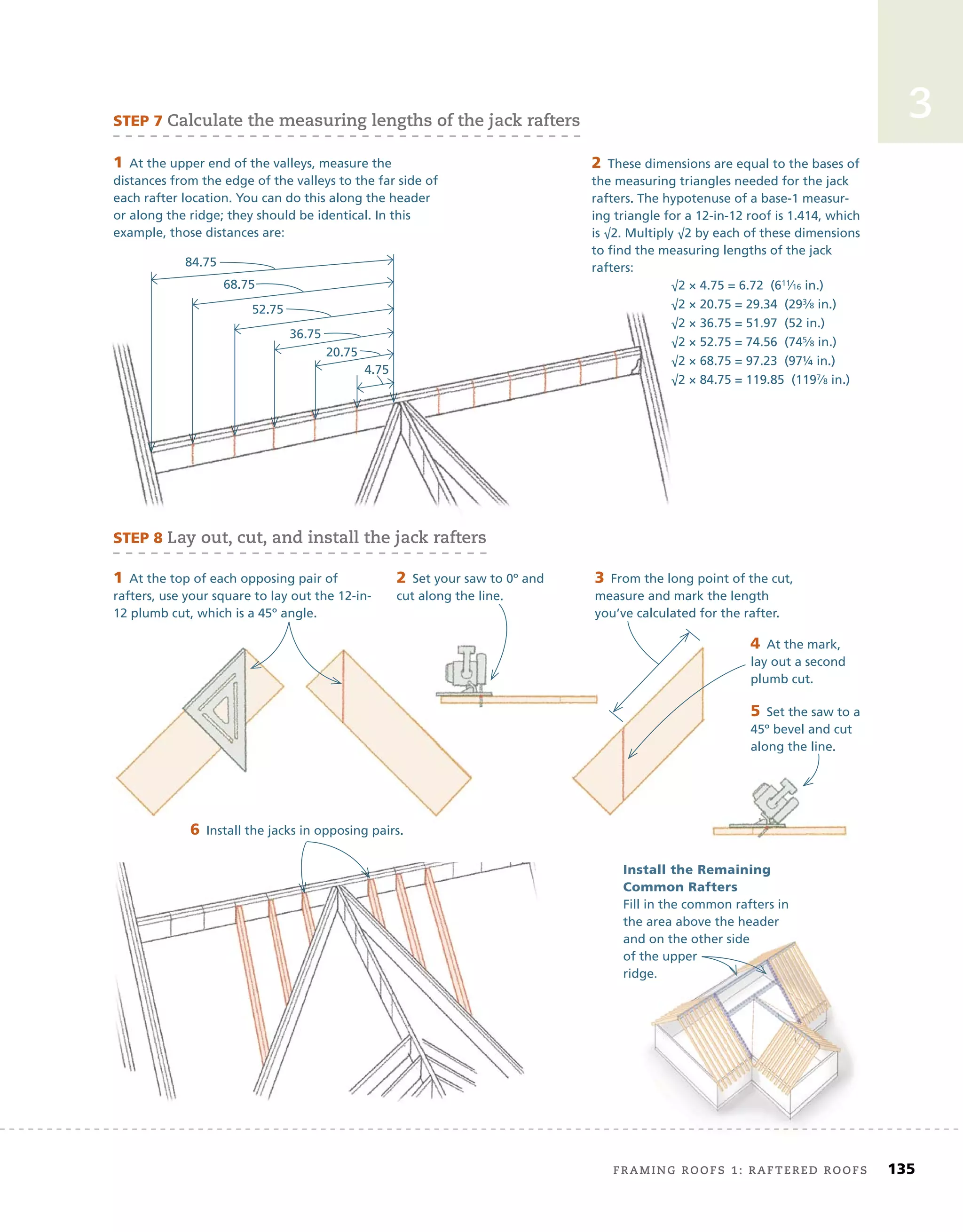 framing roofs 1: raftered roofs	 135
3
STEP	7	calculate the measuring lengths of the jack rafters
STEP	8	lay out, cut, and install the jack rafters
Install	the	Remaining	
Common	Rafters
Fill in the common rafters in
the area above the header
and on the other side
of the upper
ridge.
1	At the upper end of the valleys, measure the
distances from the edge of the valleys to the far side of
each rafter location. You can do this along the header
or along the ridge; they should be identical. In this
example, those distances are:
4.75
20.75
36.75
52.75
68.75
84.75
2	These dimensions are equal to the bases of
the measuring triangles needed for the jack
rafters. The hypotenuse of a base-1 measur-
ing triangle for a 12-in-12 roof is 1.414, which
is √2. Multiply √2 by each of these dimensions
to ﬁnd the measuring lengths of the jack
rafters:
√2 × 4.75 = 6.72 (611⁄16 in.)
√2 × 20.75 = 29.34 (293⁄8 in.)
√2 × 36.75 = 51.97 (52 in.)
√2 × 52.75 = 74.56 (745⁄8 in.)
√2 × 68.75 = 97.23 (97¼ in.)
√2 × 84.75 = 119.85 (1197⁄8 in.)
1	At the top of each opposing pair of
rafters, use your square to lay out the 12-in-
12 plumb cut, which is a 45º angle.
2	Set your saw to 0º and
cut along the line.
3	From the long point of the cut,
measure and mark the length
you’ve calculated for the rafter.
4	At the mark,
lay out a second
plumb cut.
5	Set the saw to a
45º bevel and cut
along the line.
6	Install the jacks in opposing pairs.
and on the other side
of the upper
ridge.
 