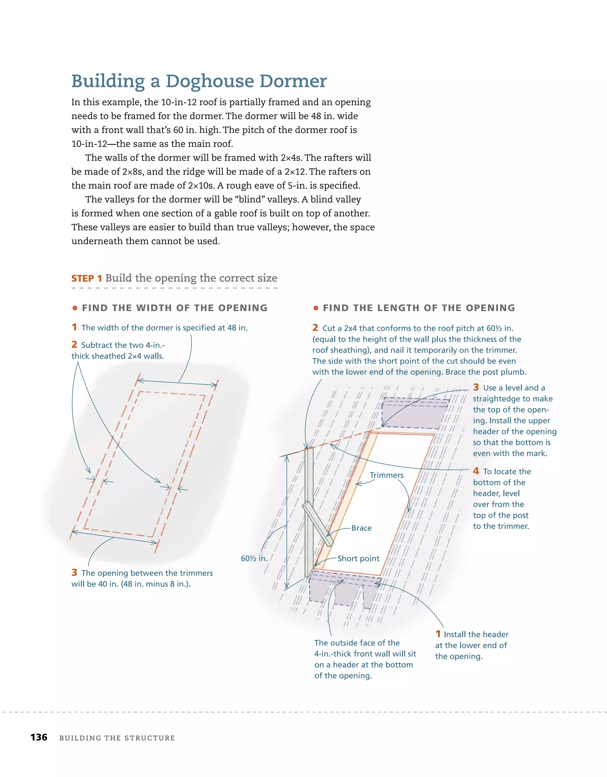 136 Building the structure
Building a doghouse dormer
In this example, the 10-in-12 roof is partially framed and an opening
needs to be framed for the dormer. The dormer will be 48 in. wide
with a front wall that’s 60 in. high. The pitch of the dormer roof is
10-in-12—the same as the main roof.
The walls of the dormer will be framed with 2×4s. The rafters will
be made of 2×8s, and the ridge will be made of a 2×12. The rafters on
the main roof are made of 2×10s. A rough eave of 5-in. is speciﬁed.
The valleys for the dormer will be “blind” valleys. A blind valley
is formed when one section of a gable roof is built on top of another.
These valleys are easier to build than true valleys; however, the space
underneath them cannot be used.
STEP	1	Build the opening the correct size
•	FIND	THE	WIDTH	OF	THE	OPENING •	FIND	THE	LENGTH	OF	THE	OPENING
1	The width of the dormer is speciﬁed at 48 in.
3	The opening between the trimmers
will be 40 in. (48 in. minus 8 in.).
2	Subtract the two 4-in.-
thick sheathed 2×4 walls.
The outside face of the
4-in.-thick front wall will sit
on a header at the bottom
of the opening.
1 Install the header
at the lower end of
the opening.
2	Cut a 2x4 that conforms to the roof pitch at 60½ in.
(equal to the height of the wall plus the thickness of the
roof sheathing), and nail it temporarily on the trimmer.
The side with the short point of the cut should be even
with the lower end of the opening. Brace the post plumb.
4	To locate the
bottom of the
header, level
over from the
top of the post
to the trimmer.
3	Use a level and a
straightedge to make
the top of the open-
ing. Install the upper
header of the opening
so that the bottom is
even with the mark.
Trimmers
Brace
Short point
60½ in.
 